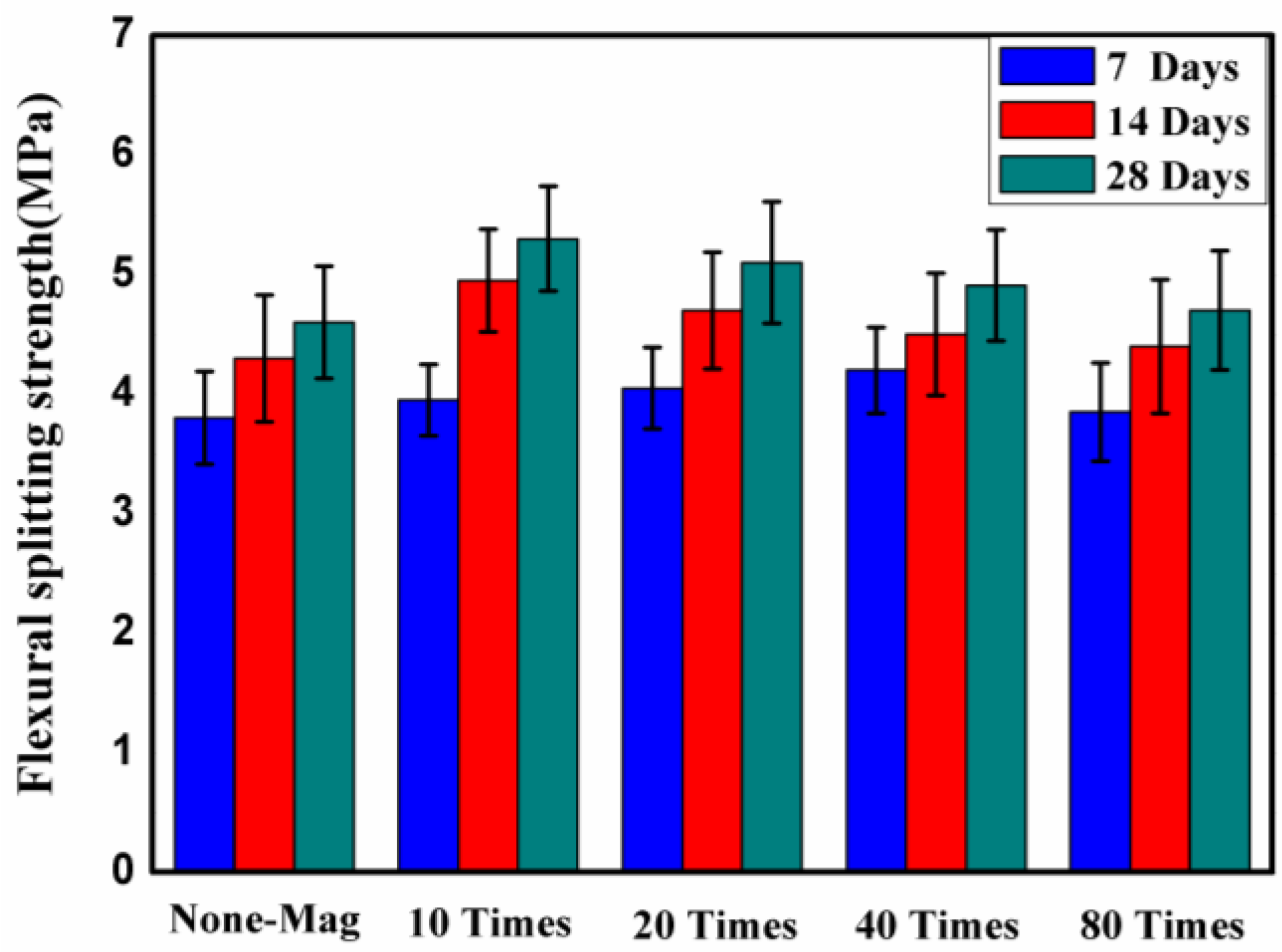 Materials 11 01647 g007