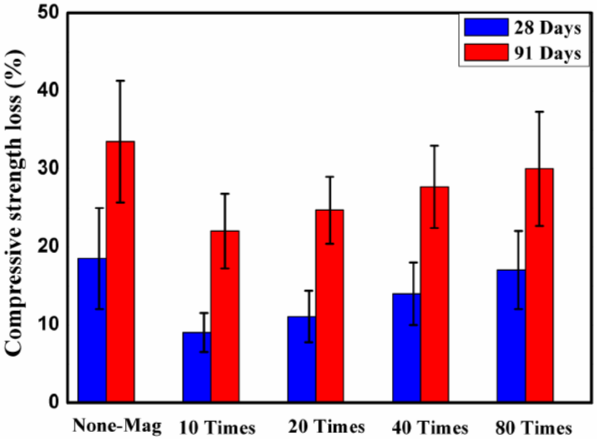 Materials 11 01647 g009