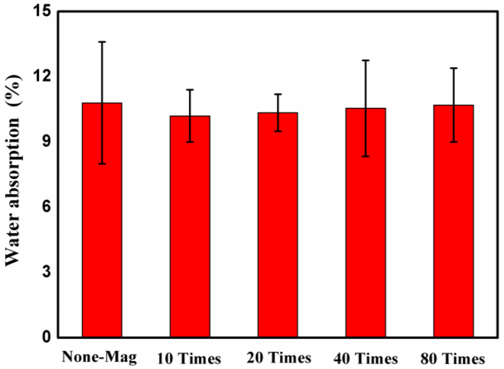 Materials 11 01647 g010