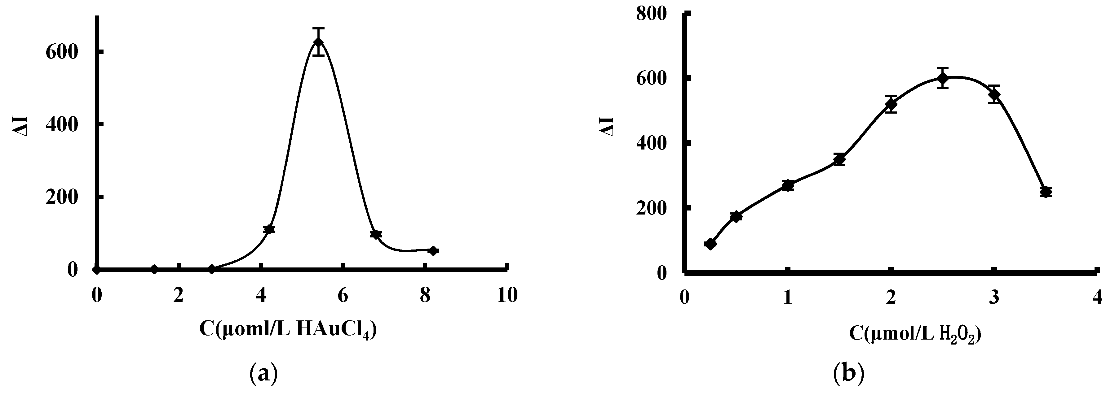 Materials 11 01655 g006a