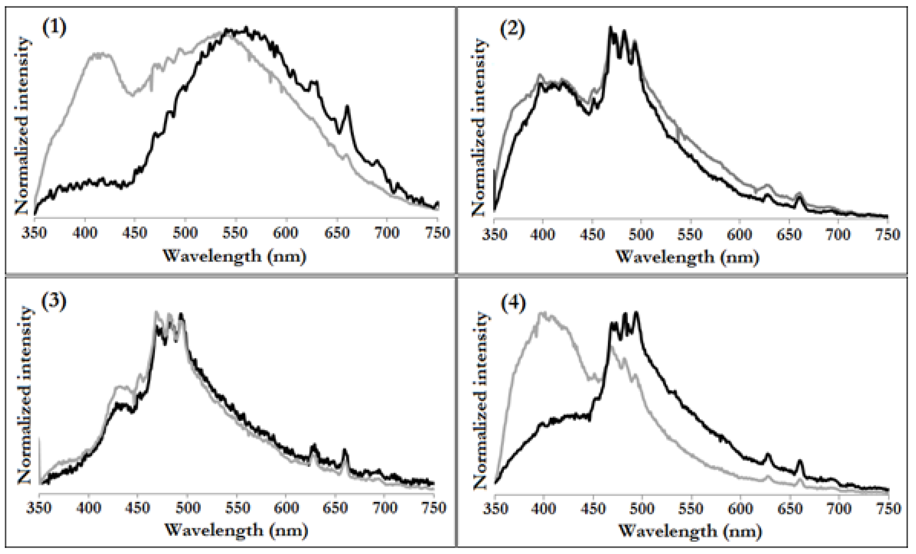 Materials 11 01661 g003