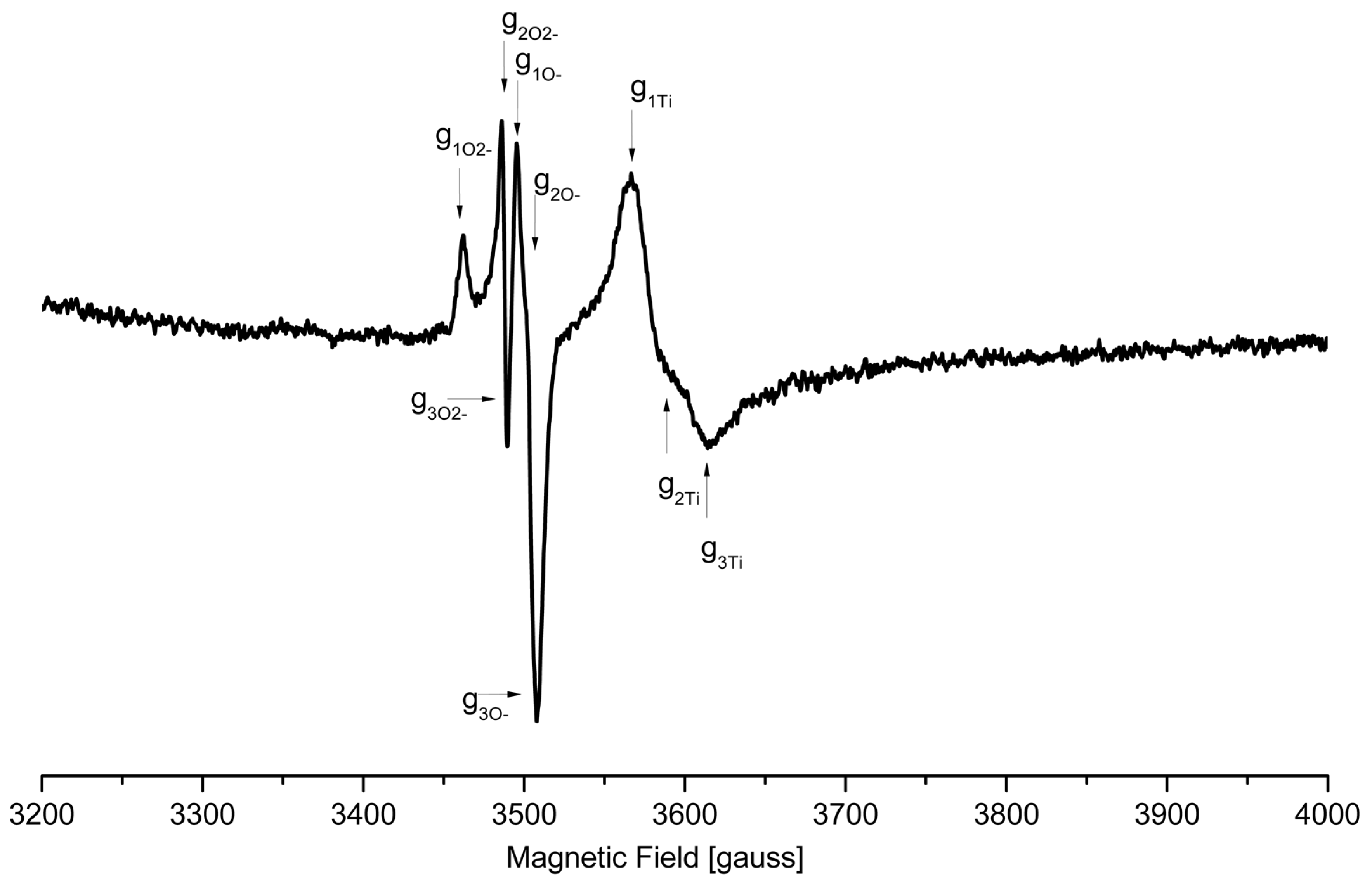 Materials 11 01661 g007