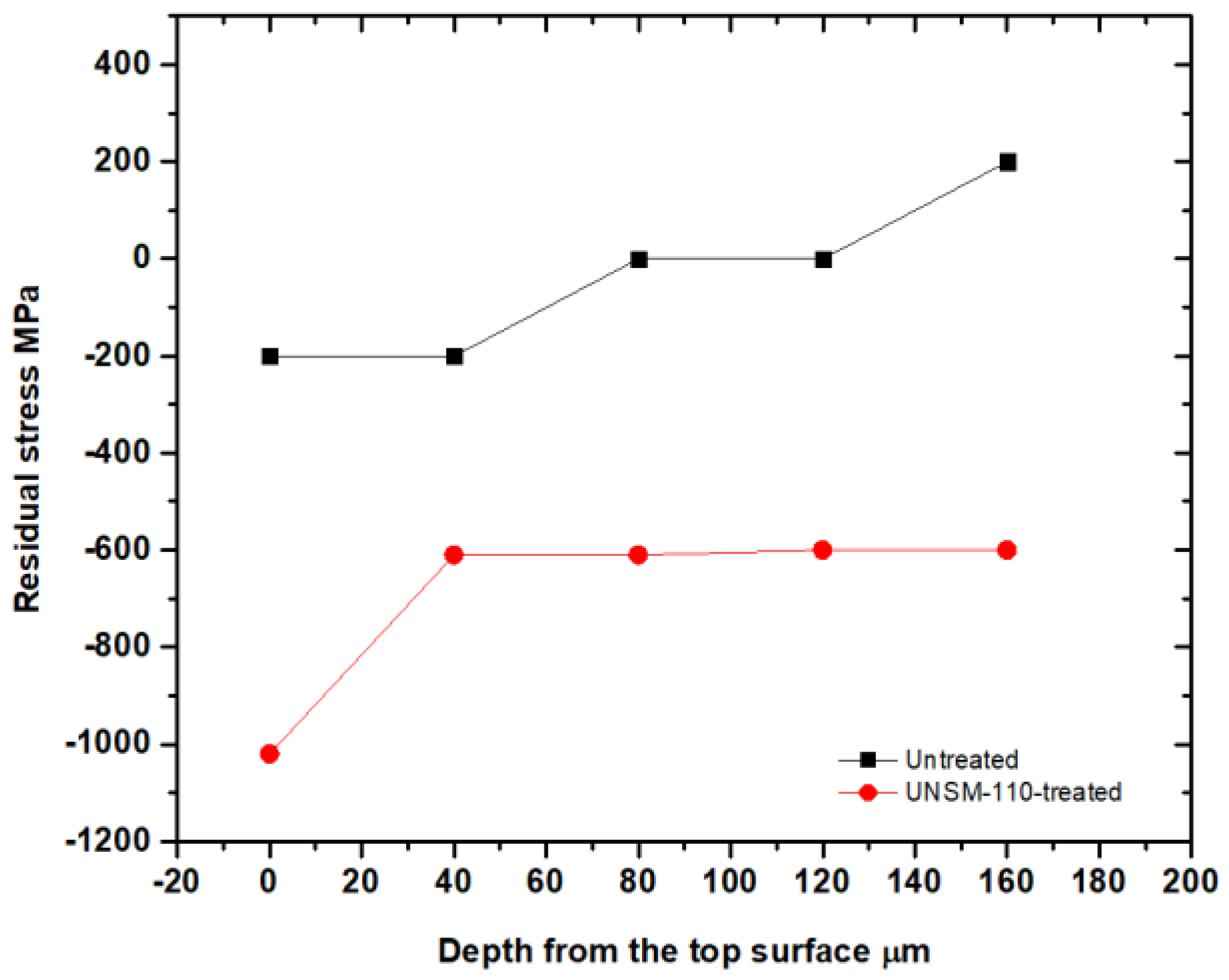 Materials 11 01662 g003 Materials 11 01662 g003