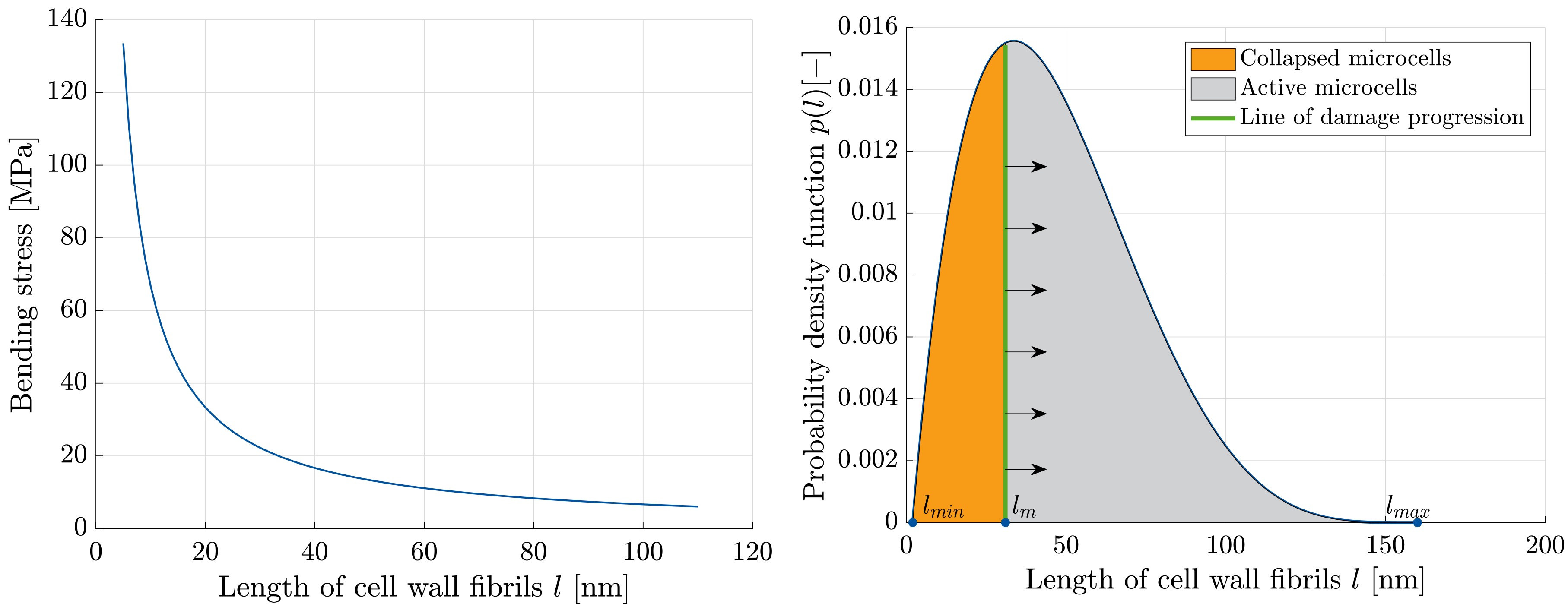 Materials 11 01670 g007
