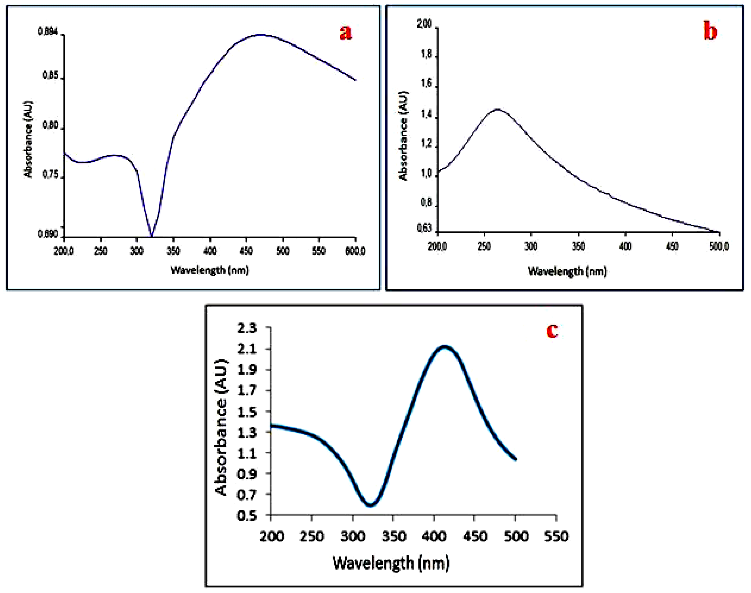 Materials 11 01673 g006