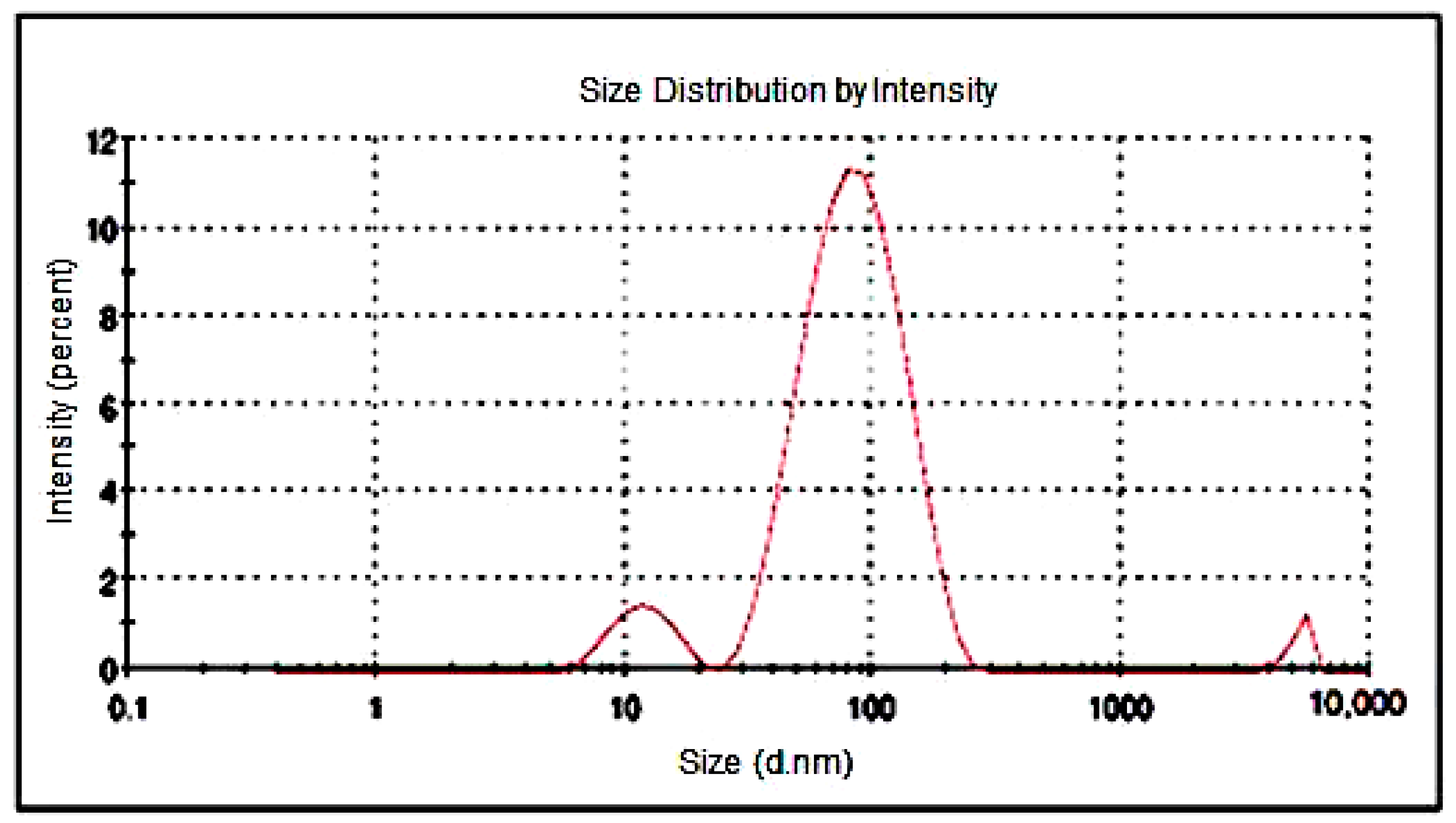 Materials 11 01673 g007