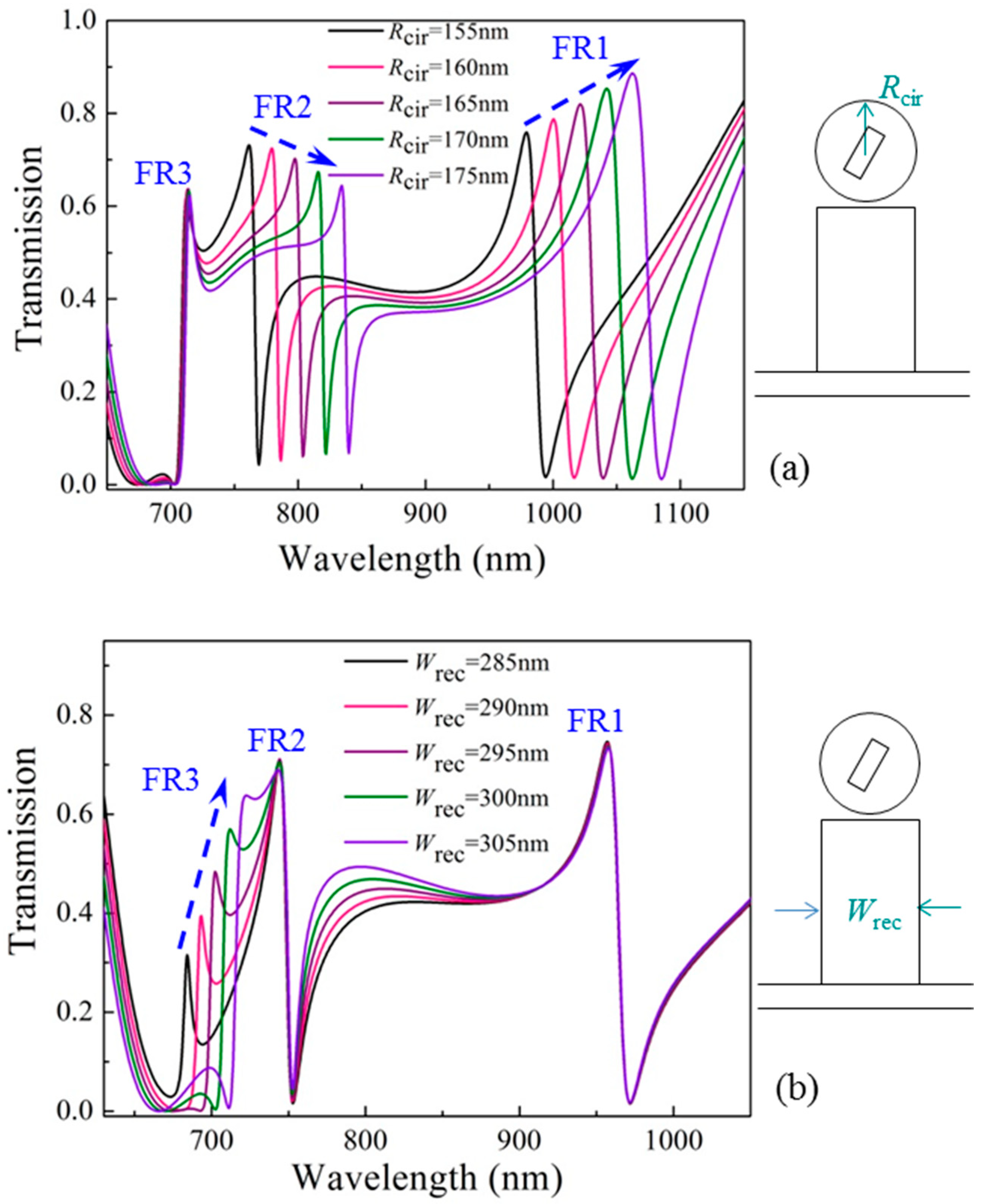 Materials 11 01675 g003