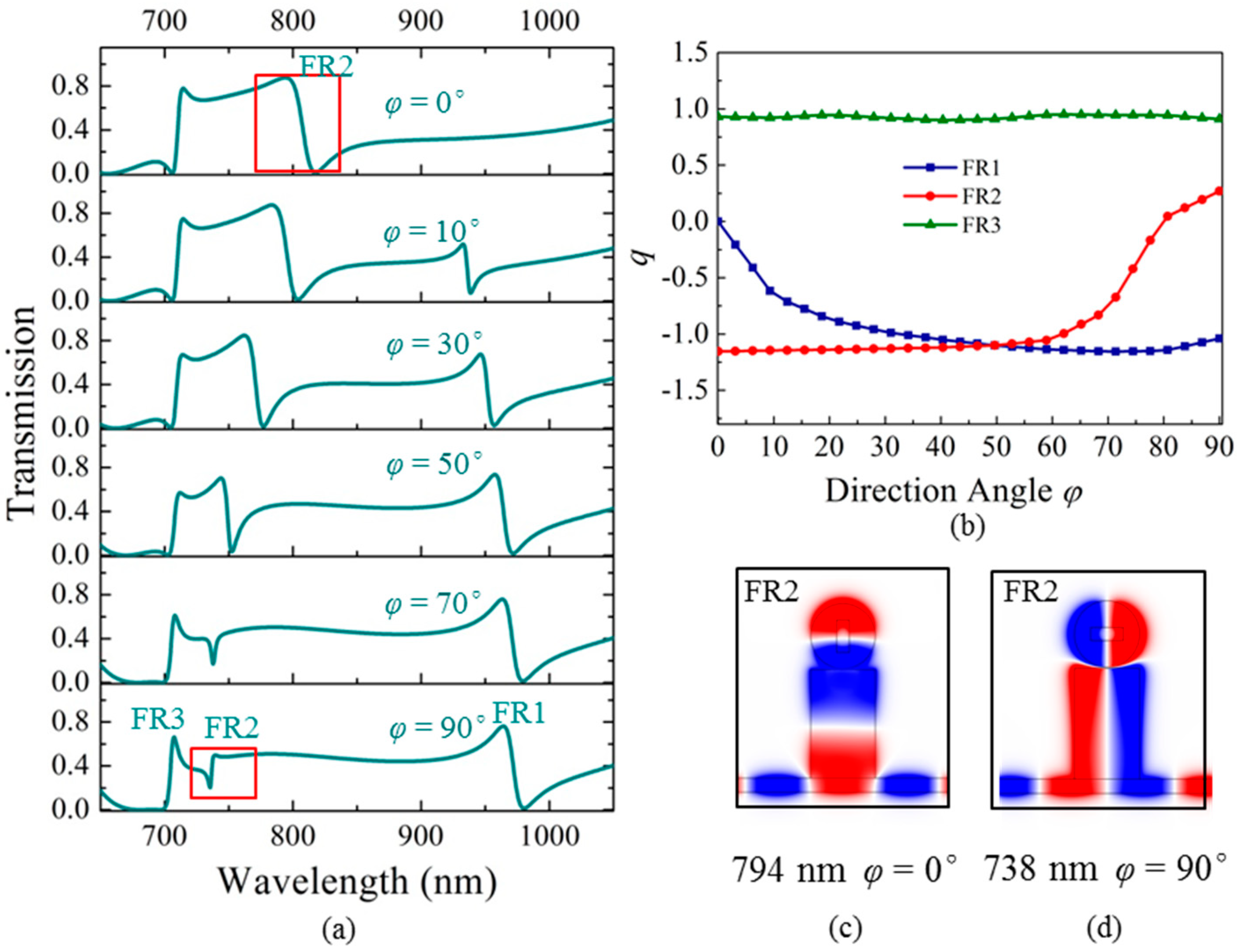 Materials 11 01675 g004