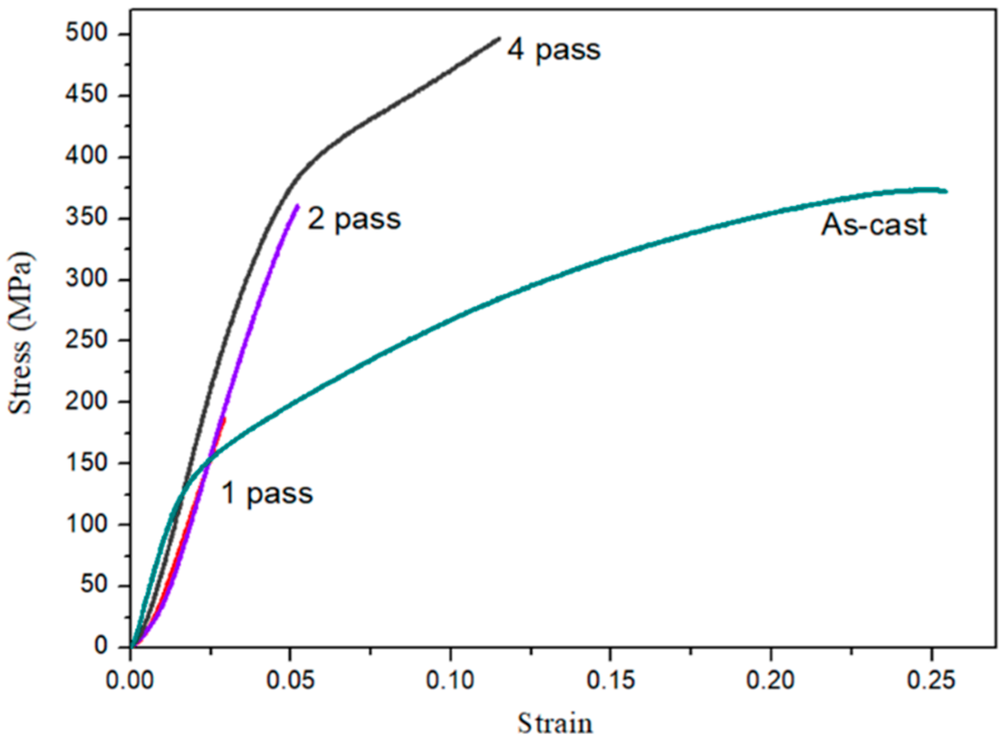 Materials 11 01678 g008