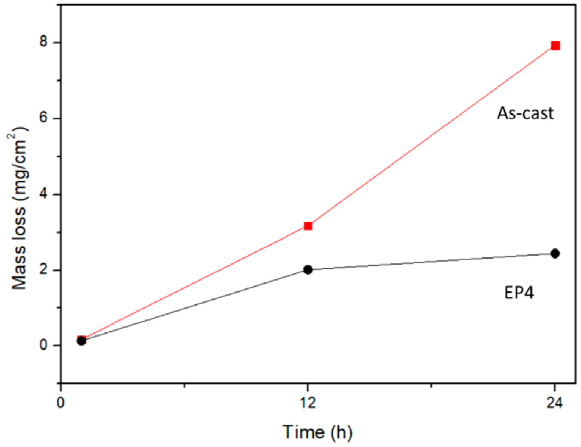 Materials 11 01678 g013