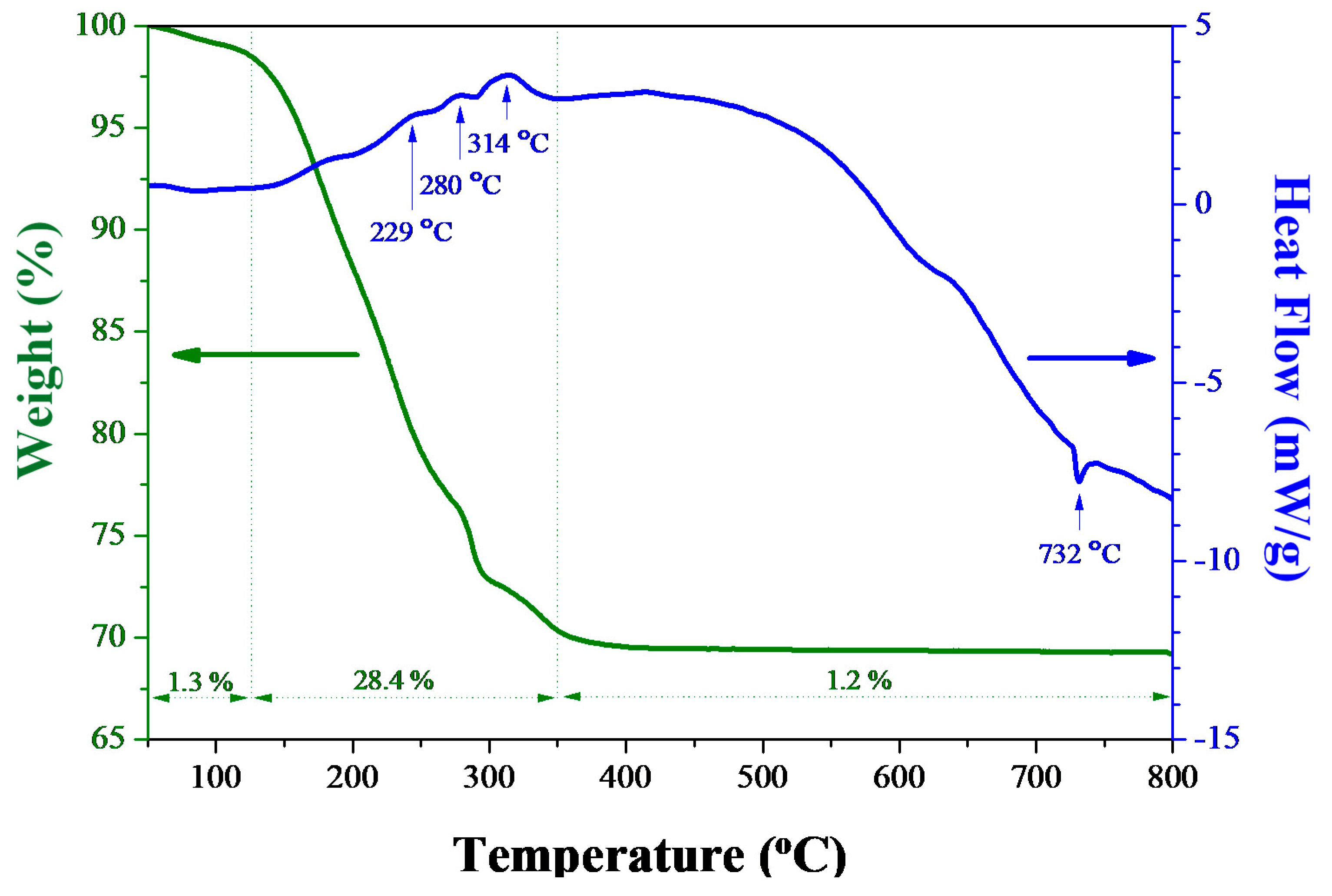 Materials 11 01685 g001