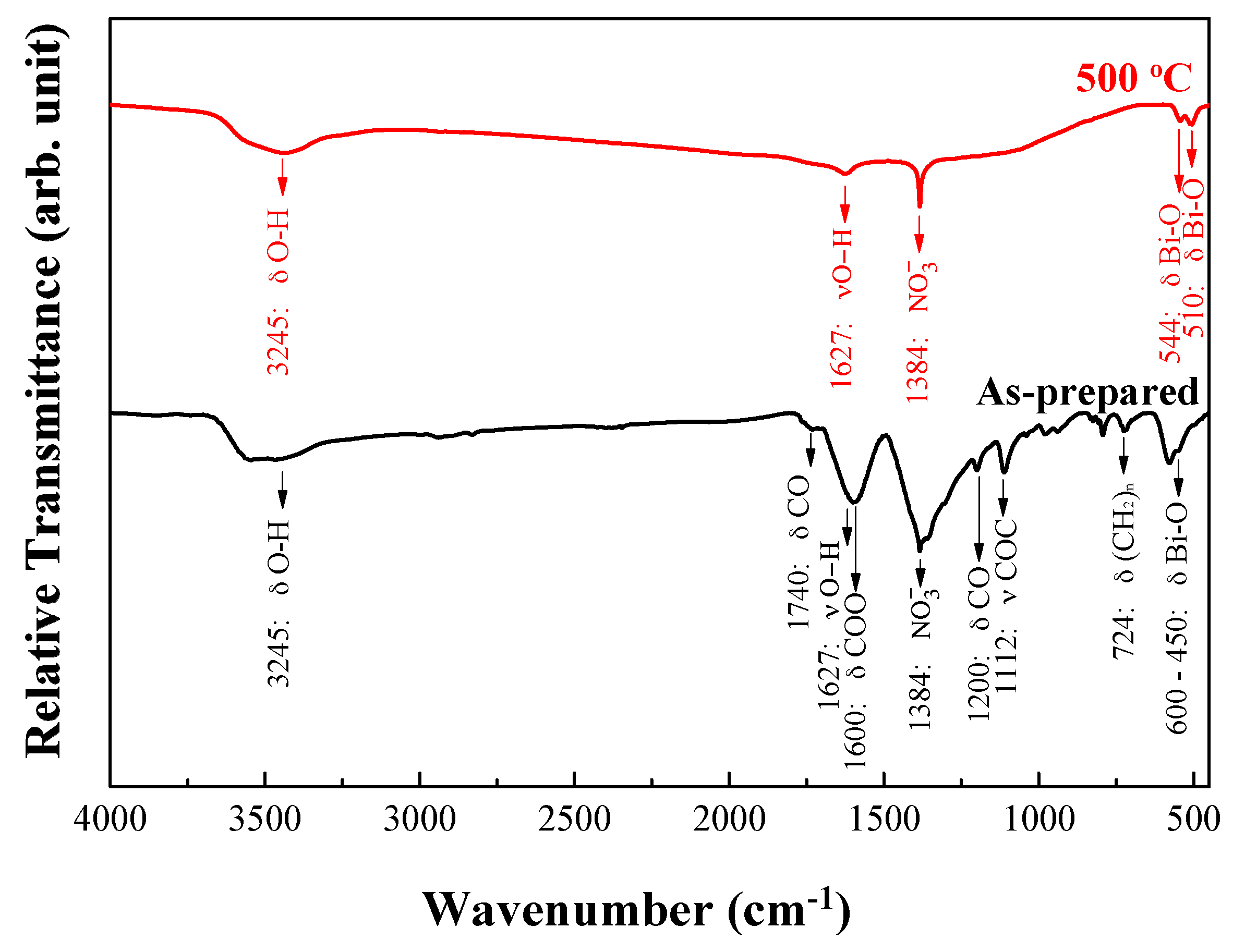 Materials 11 01685 g005