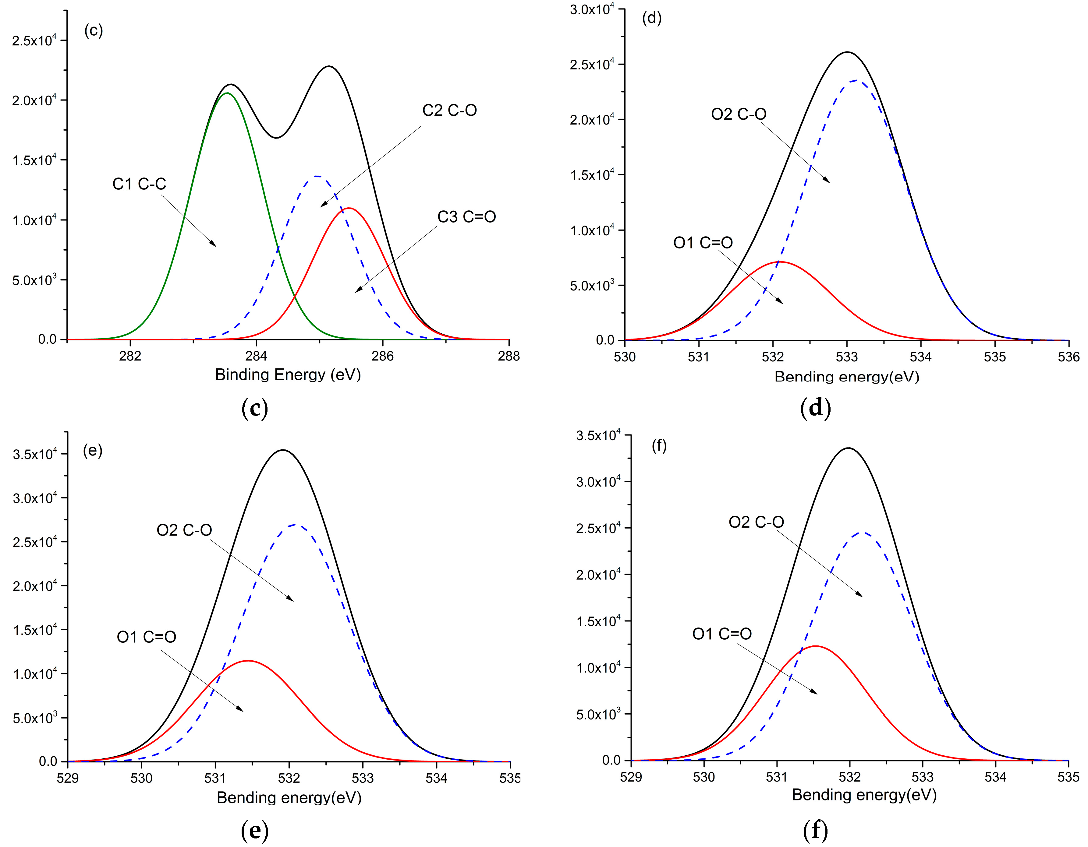 Materials 11 01686 g005b