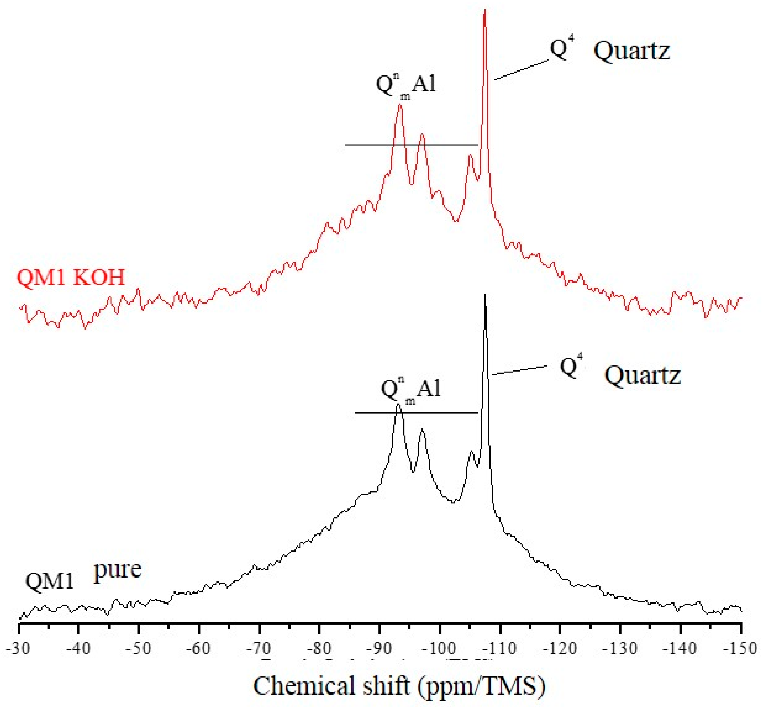 Materials 11 01692 g007 Materials 11 01692 g007