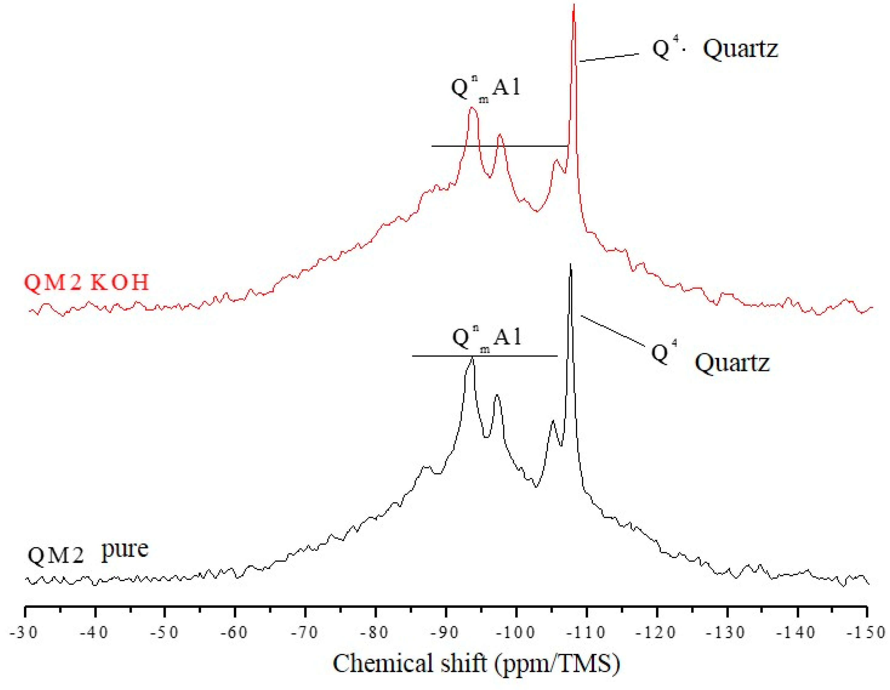 Materials 11 01692 g008 Materials 11 01692 g008