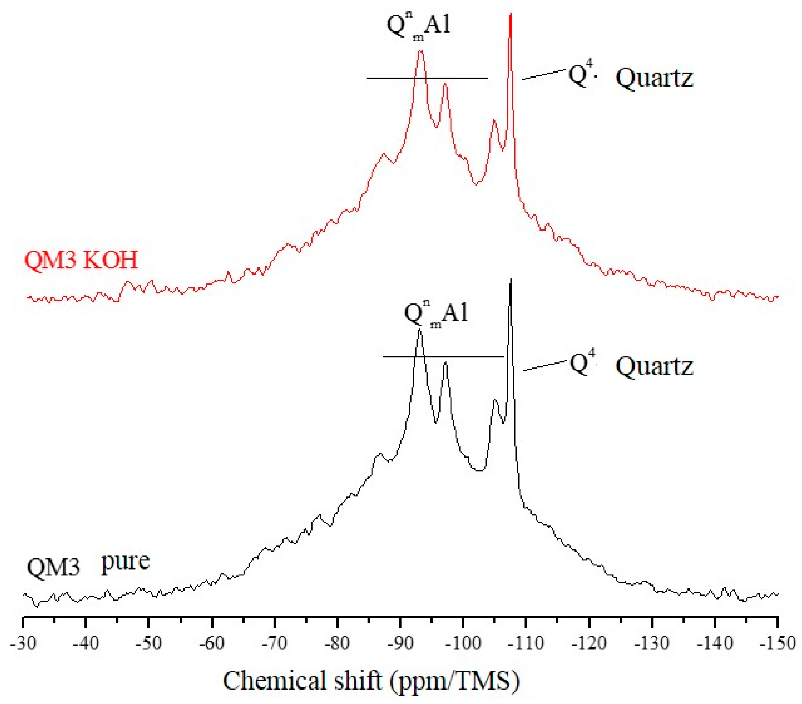 Materials 11 01692 g009 Materials 11 01692 g009