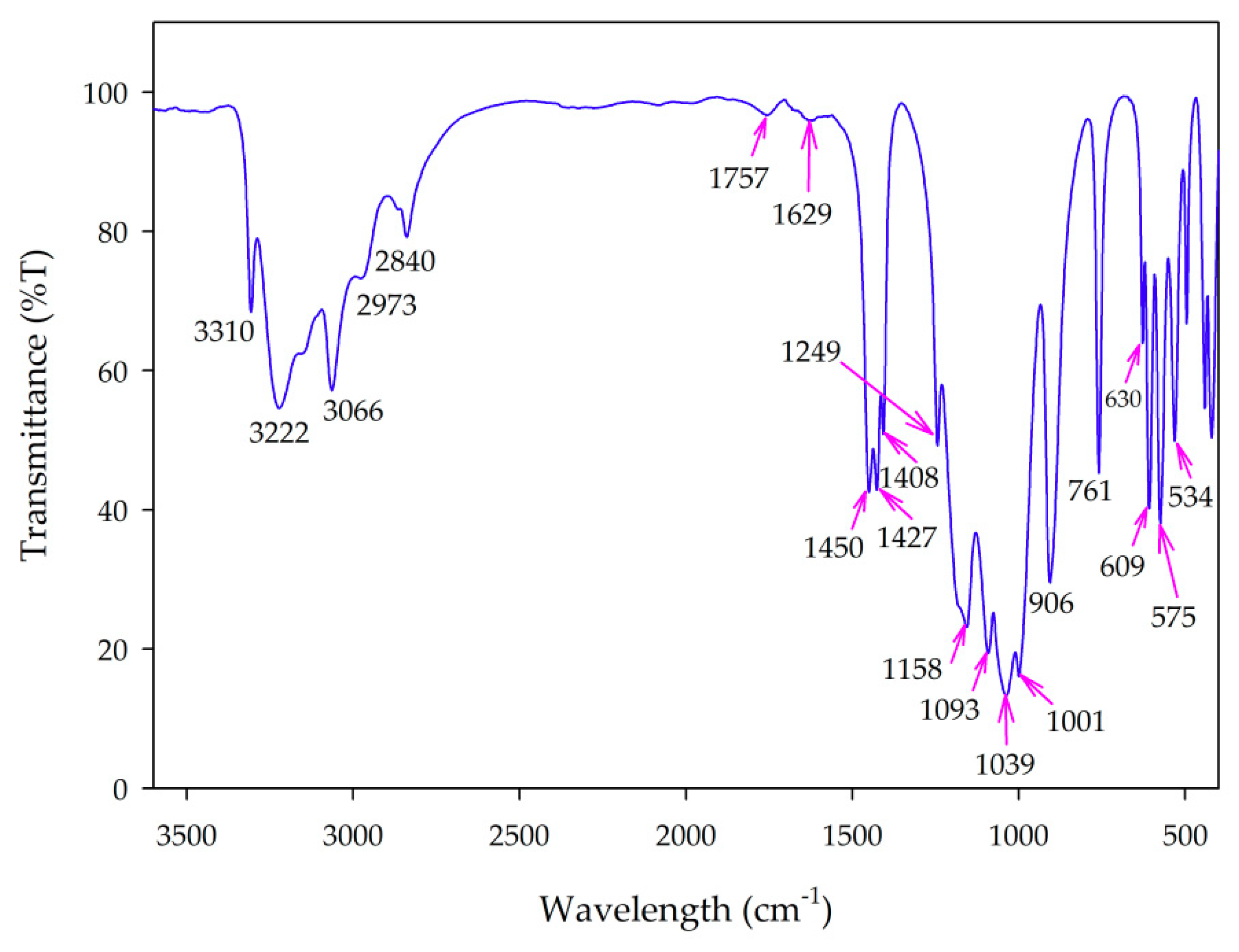 Materials 11 01693 g005 Materials 11 01693 g005