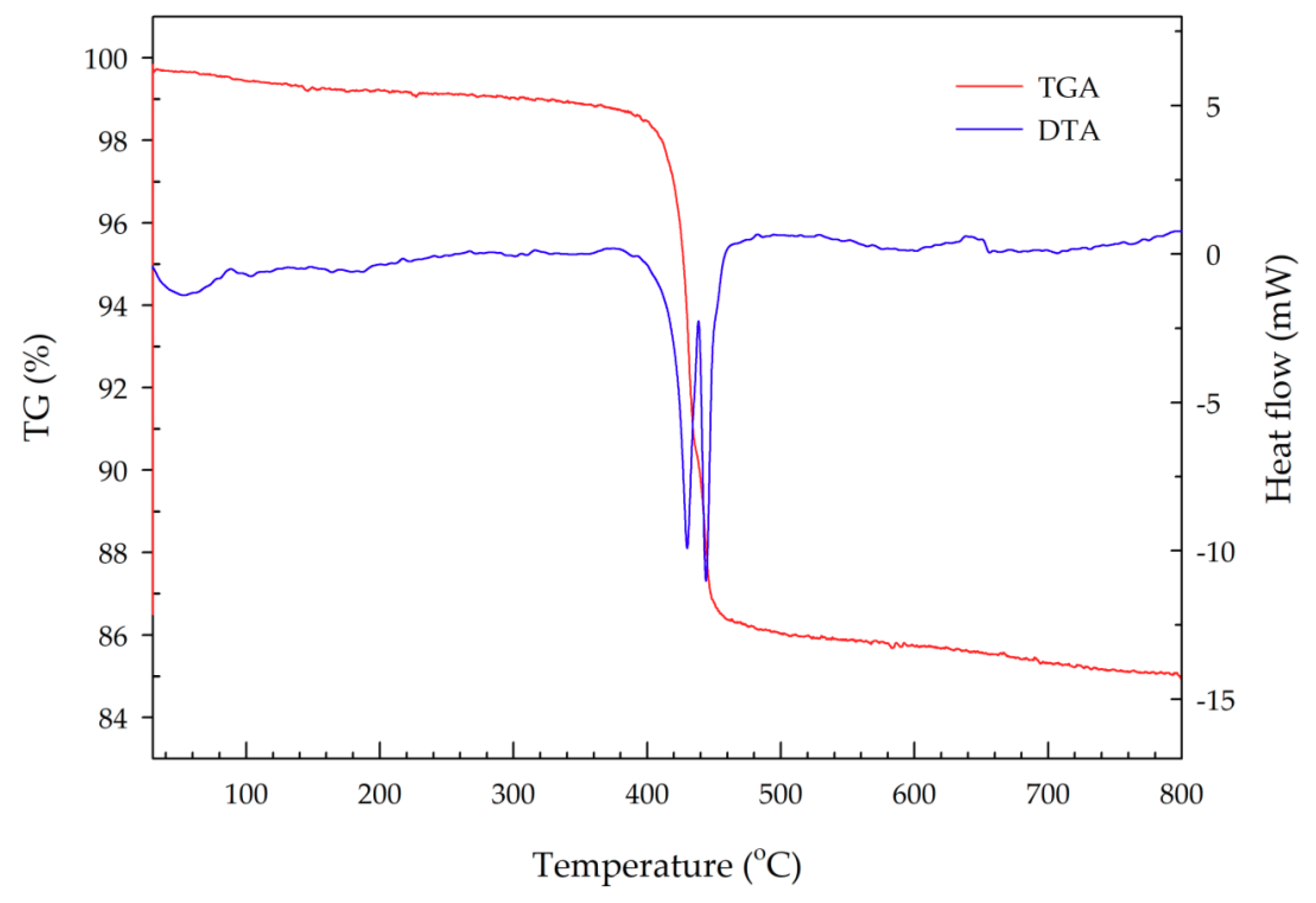 Materials 11 01693 g007 Materials 11 01693 g007