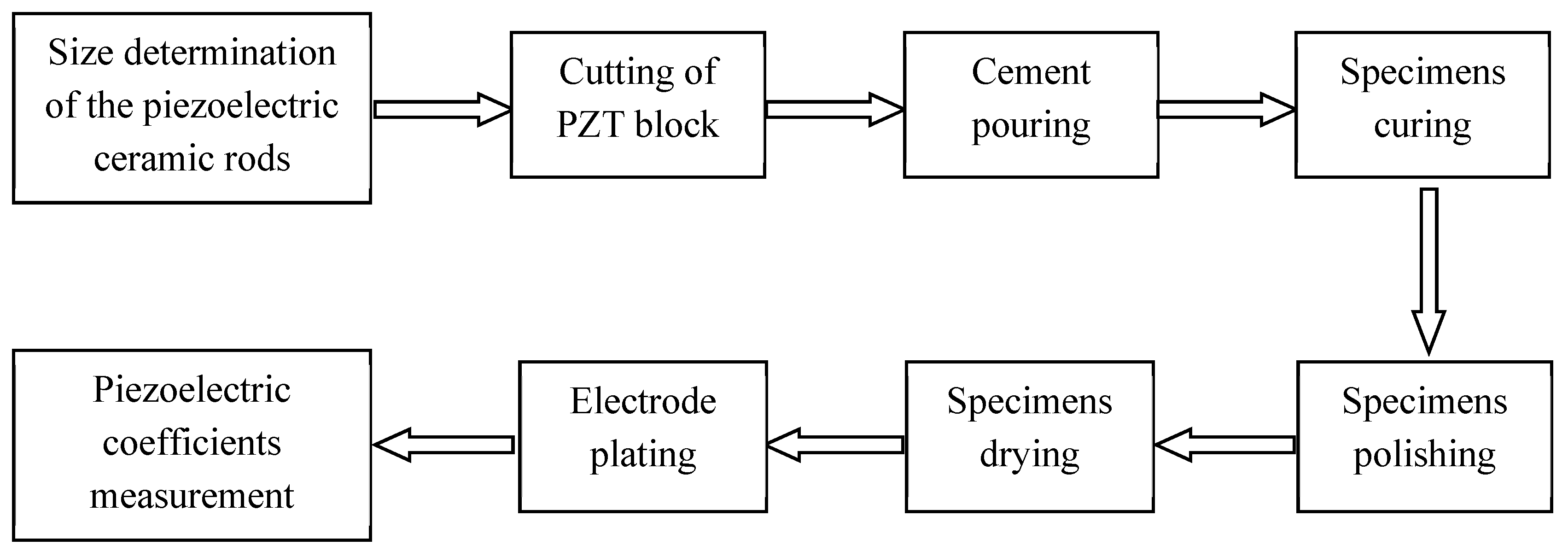 Materials 11 01698 g007