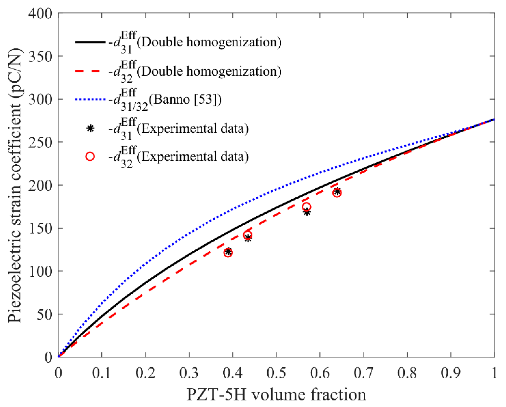 Materials 11 01698 g012