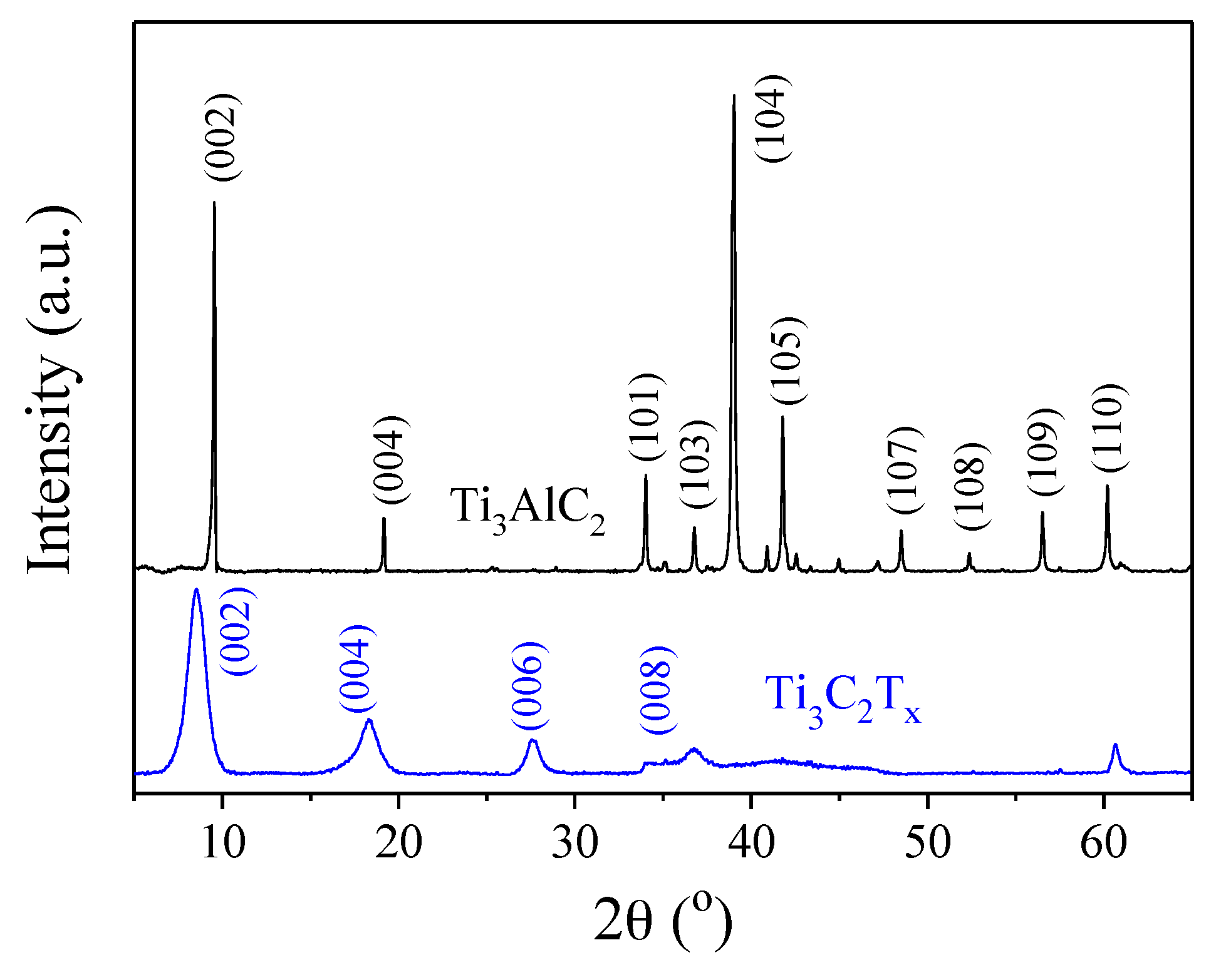 Materials 11 01701 g003