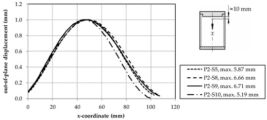 Materials 11 01708 g0a3