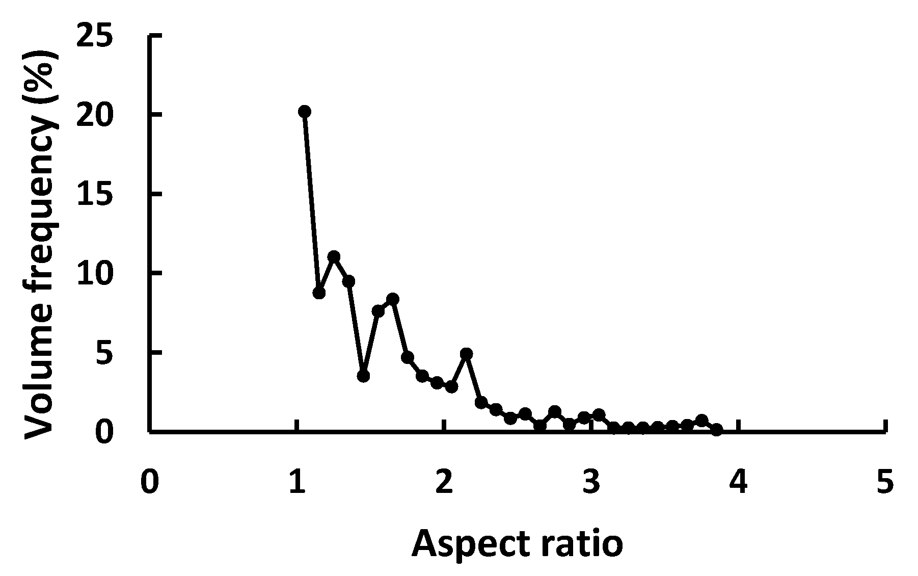 Materials 11 01712 g003