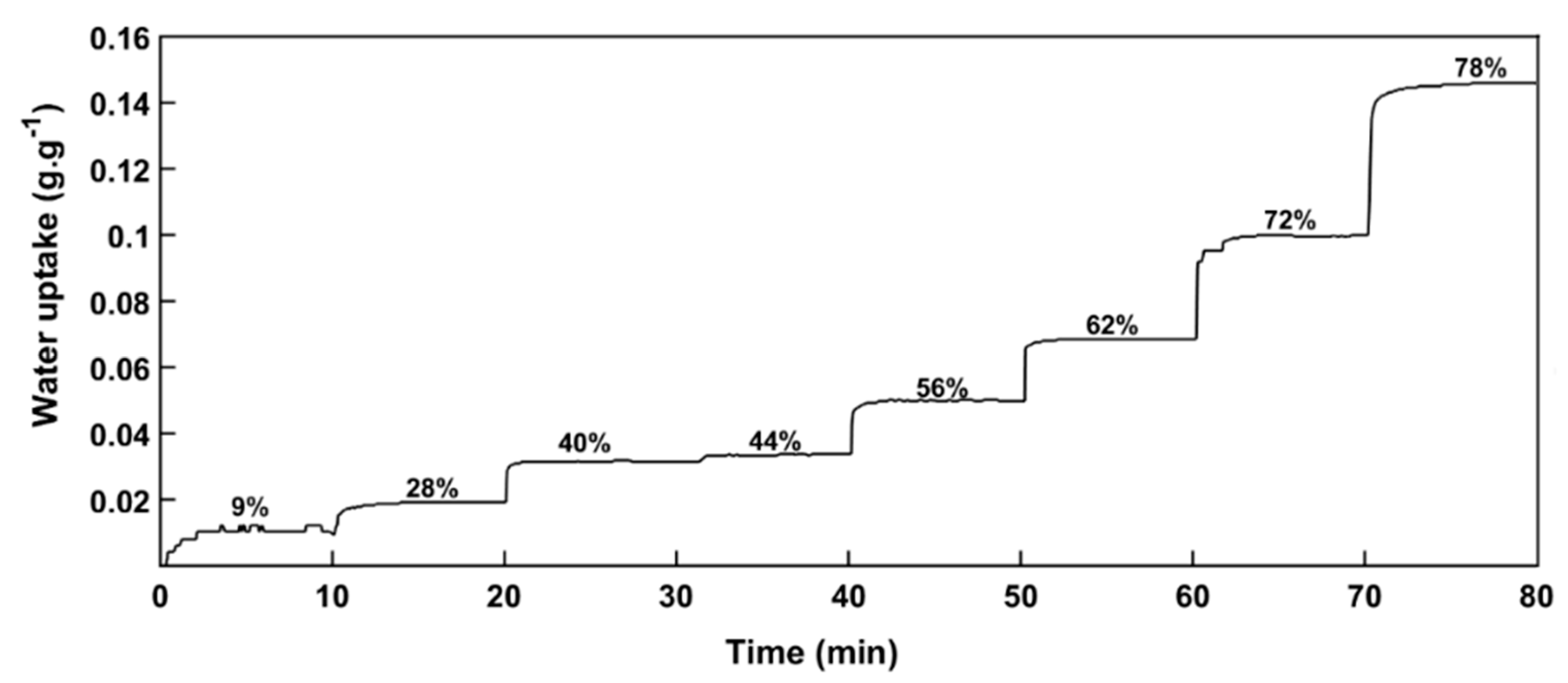Materials 11 01712 g005