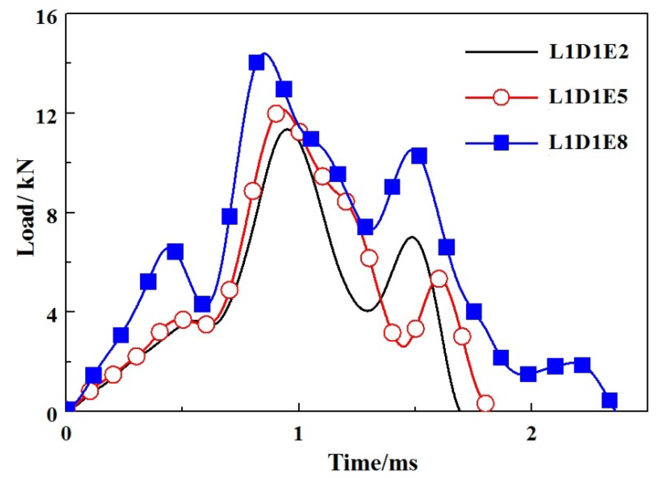 Materials 11 01714 g012 Materials 11 01714 g012