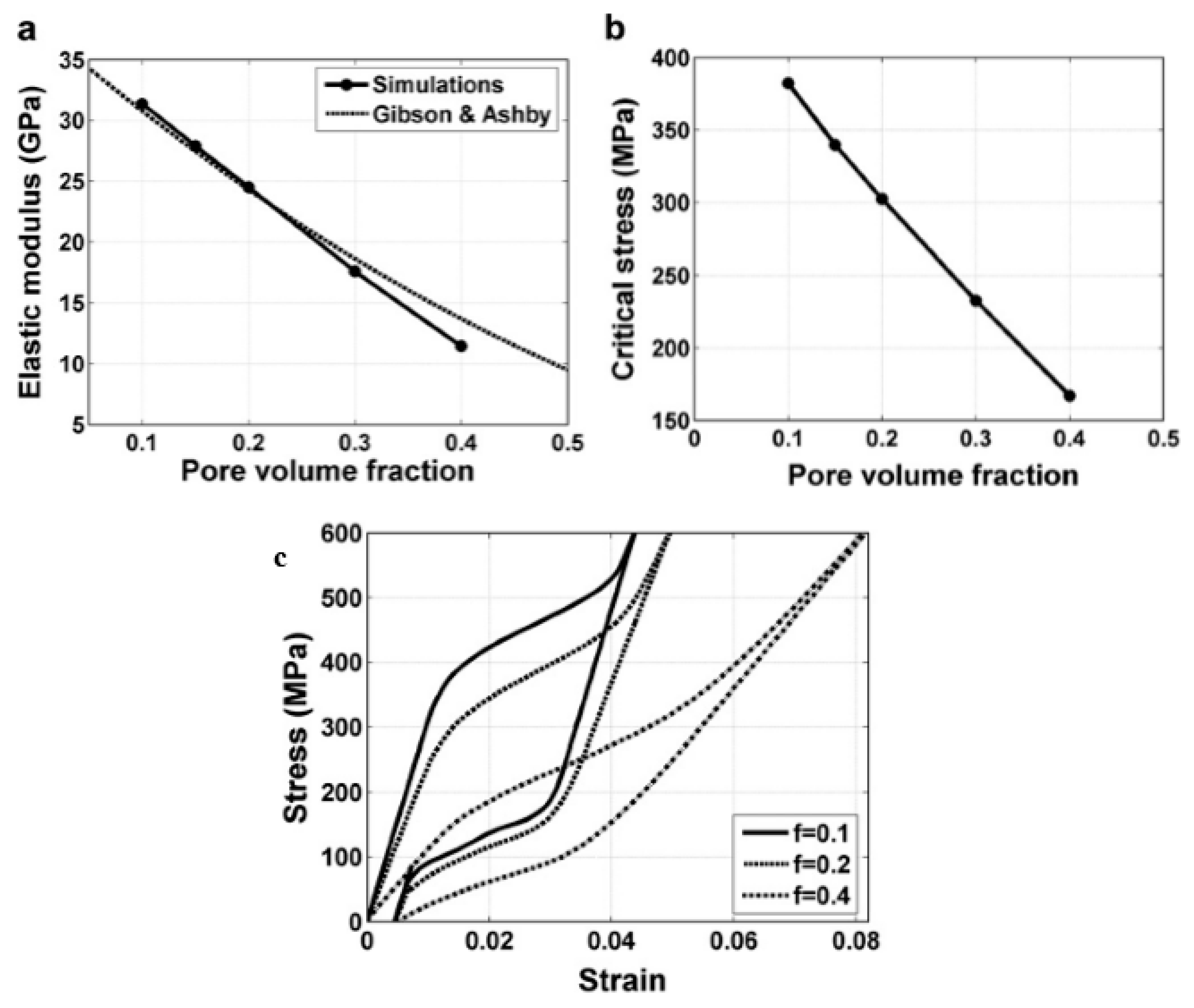 Materials 11 01716 g015 Materials 11 01716 g015