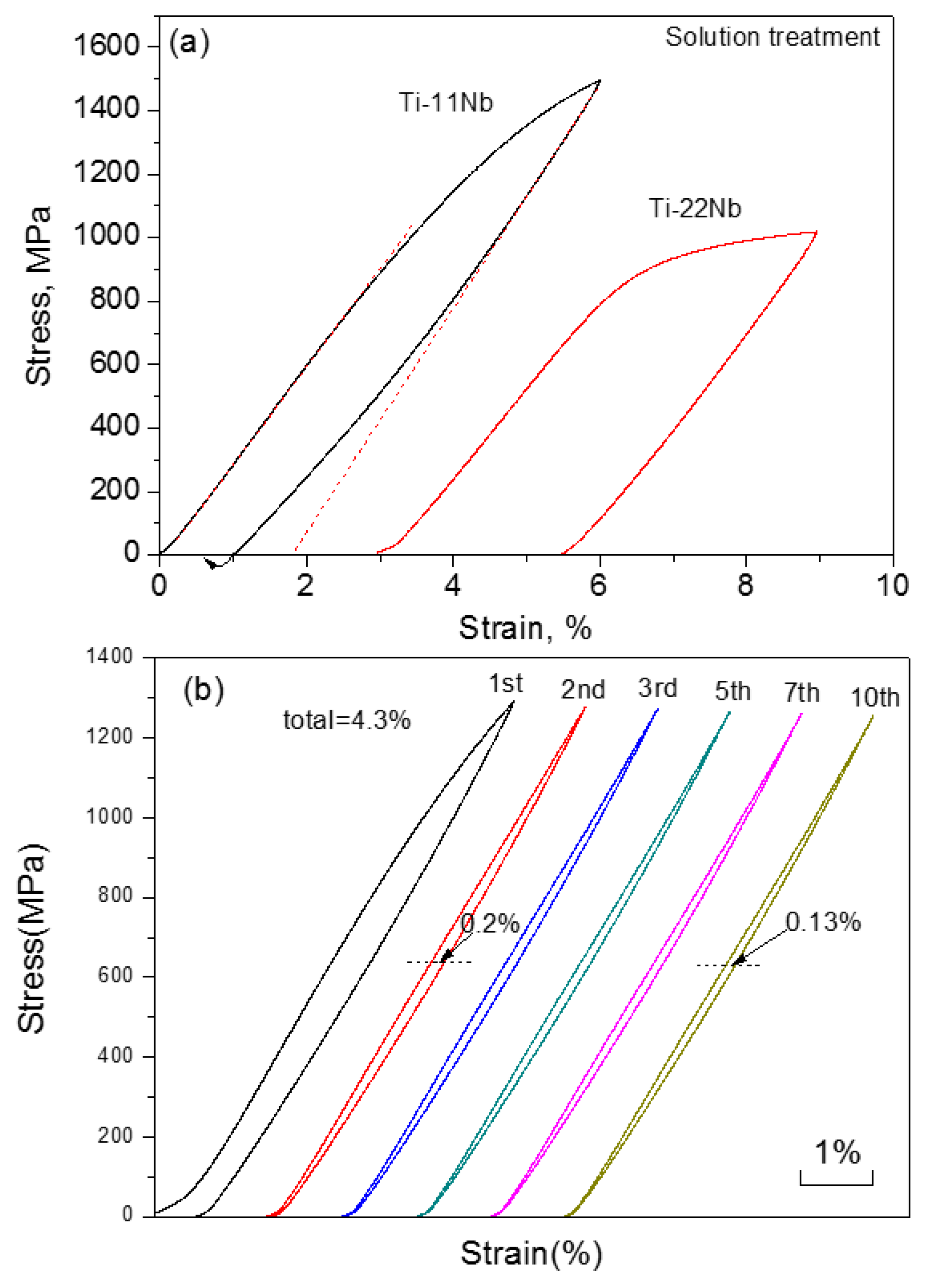 Materials 11 01716 g028 Materials 11 01716 g028