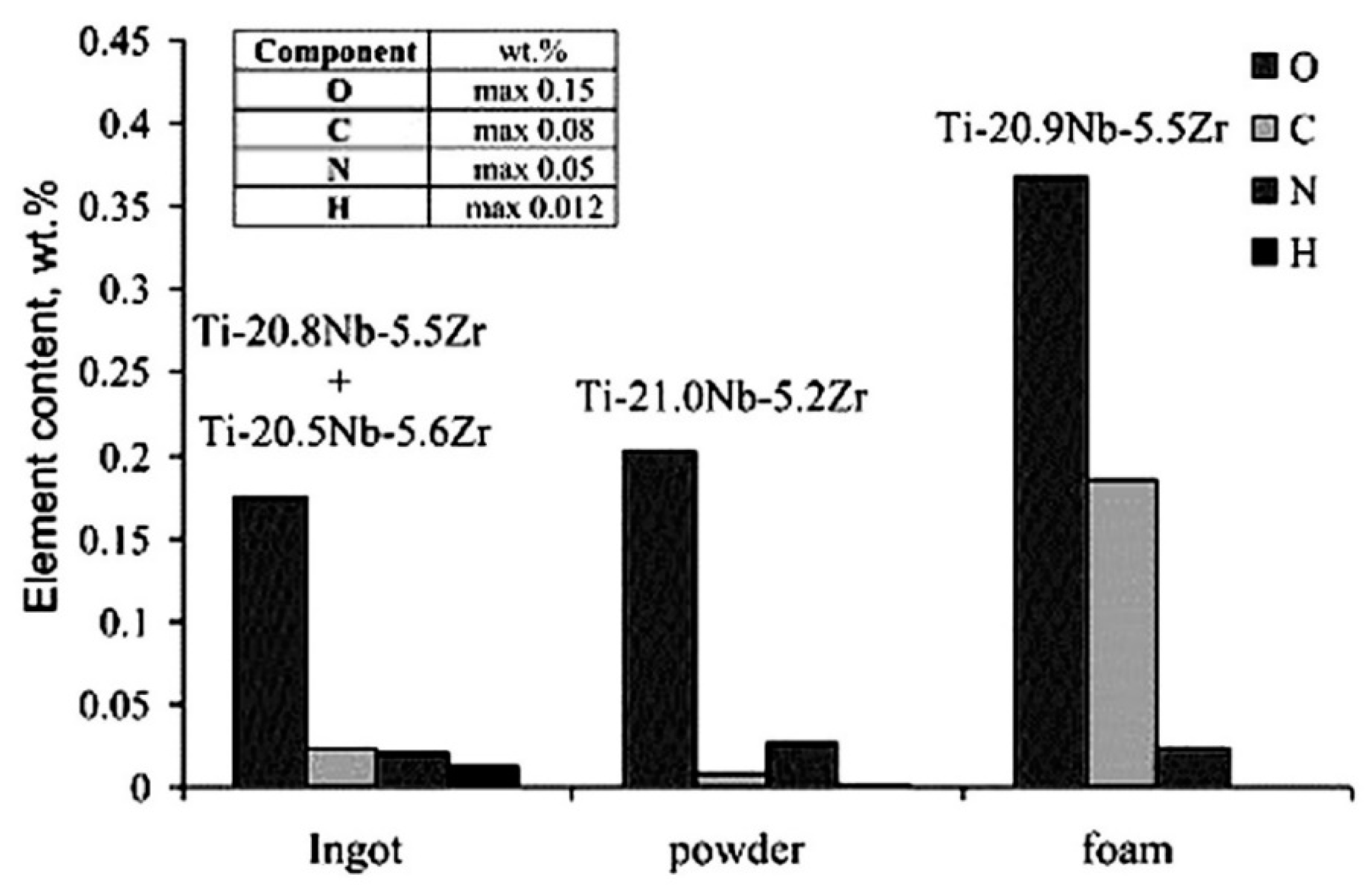 Materials 11 01716 g034 Materials 11 01716 g034
