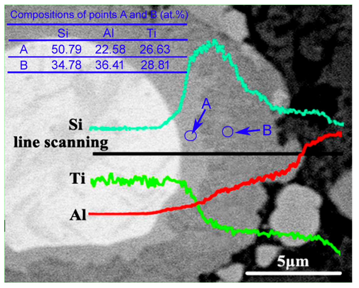Materials 11 01718 g005