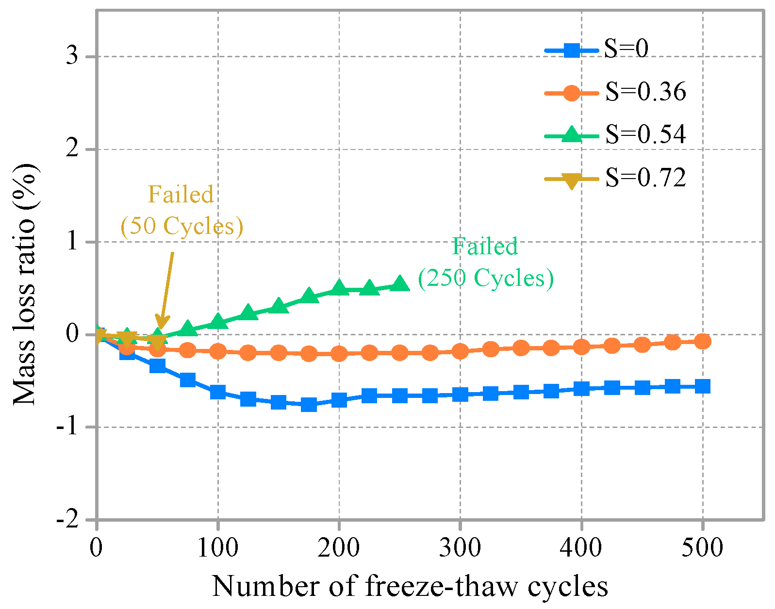 Materials 11 01721 g002