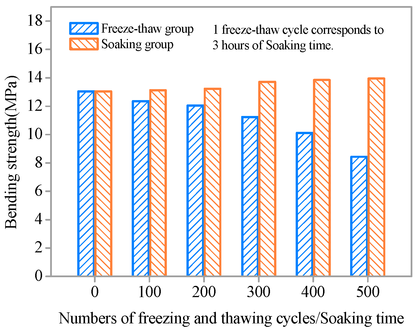 Materials 11 01721 g006