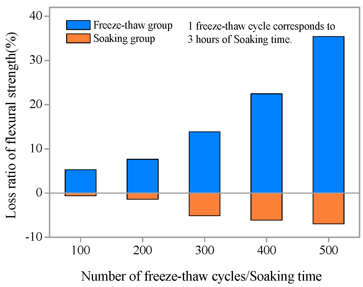 Materials 11 01721 g007