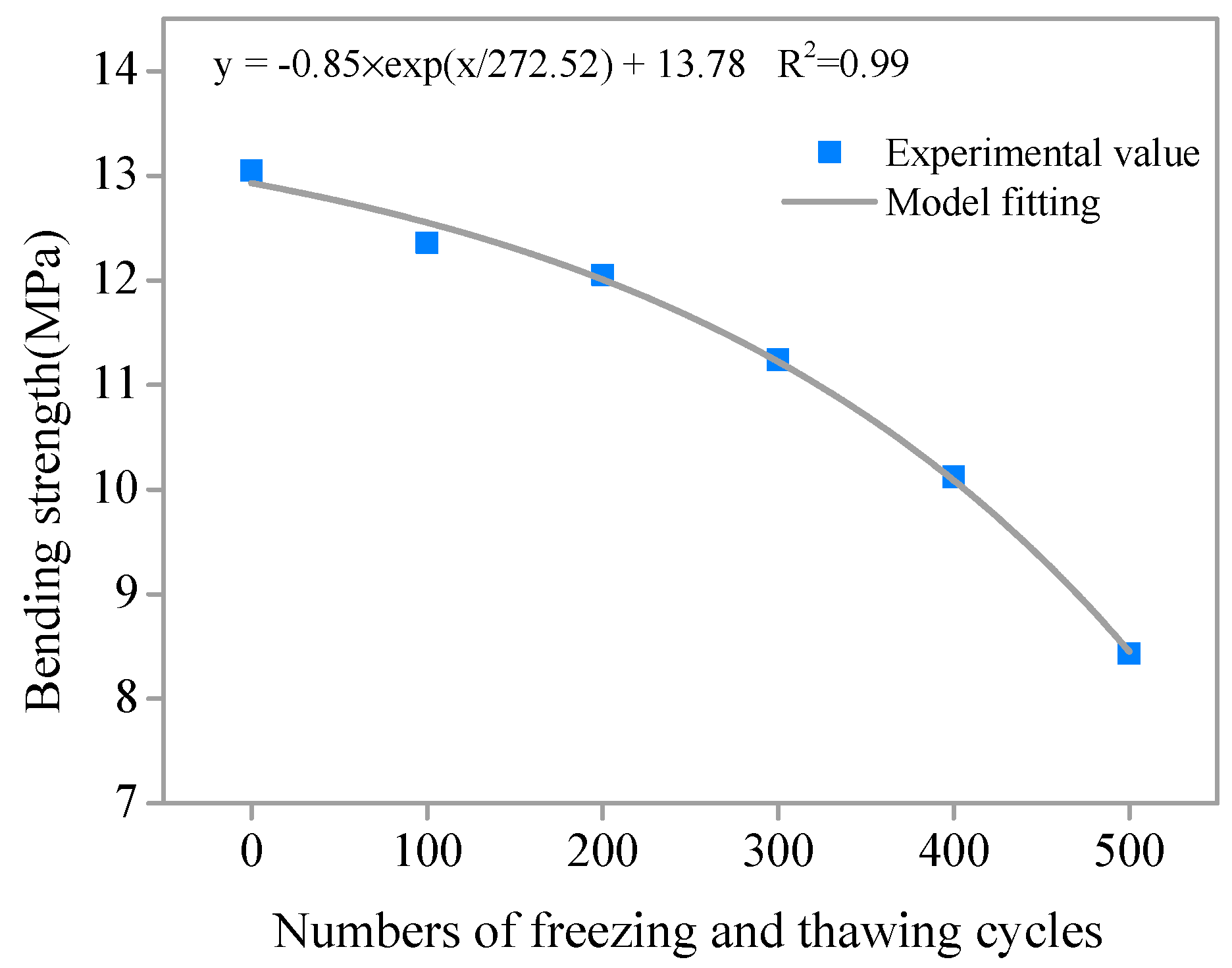 Materials 11 01721 g008