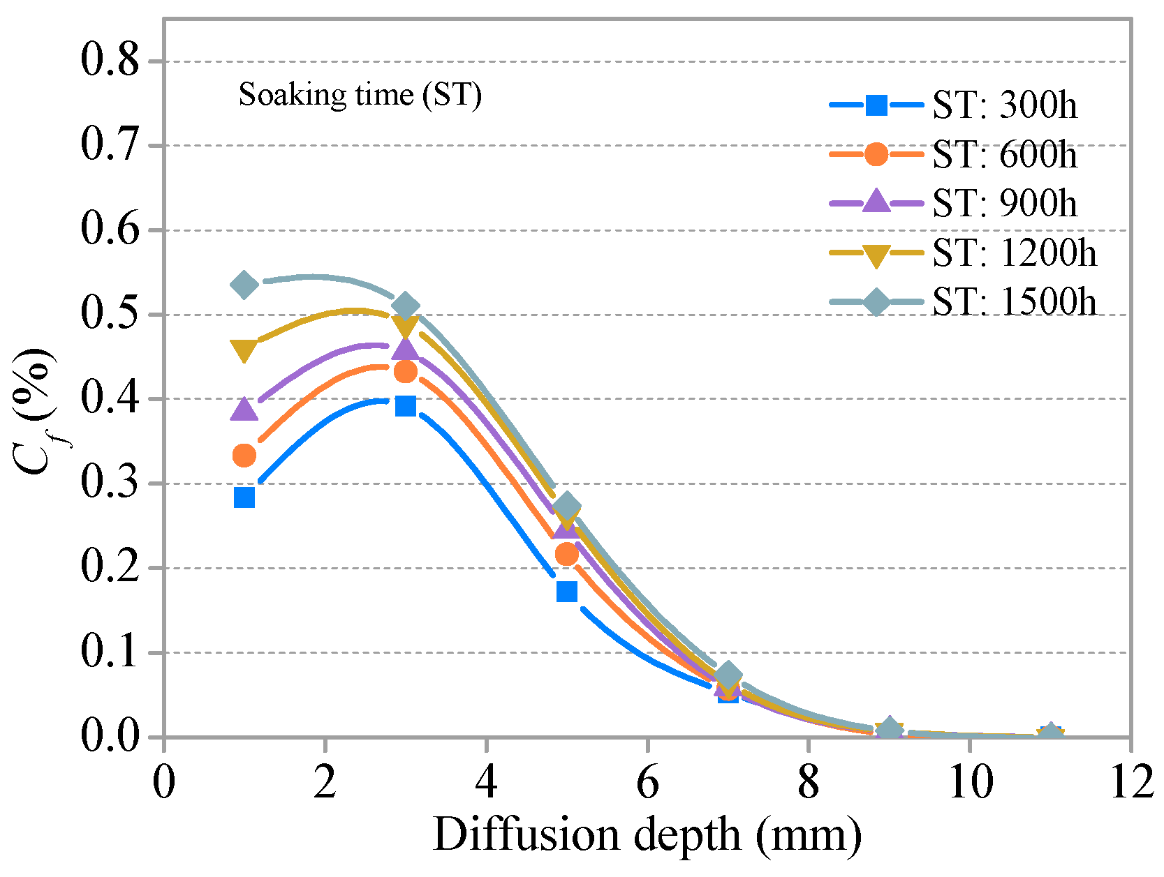 Materials 11 01721 g009