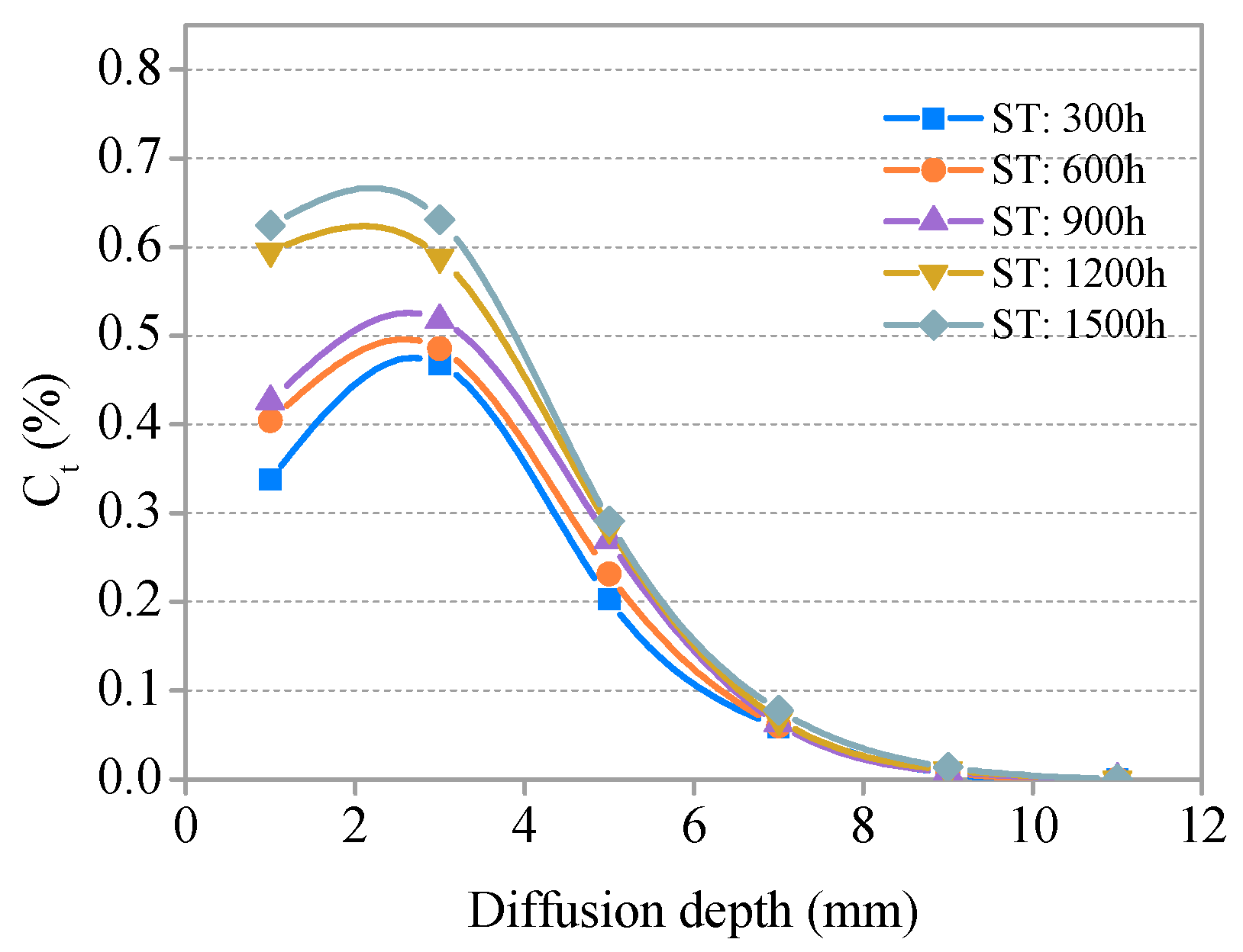 Materials 11 01721 g010