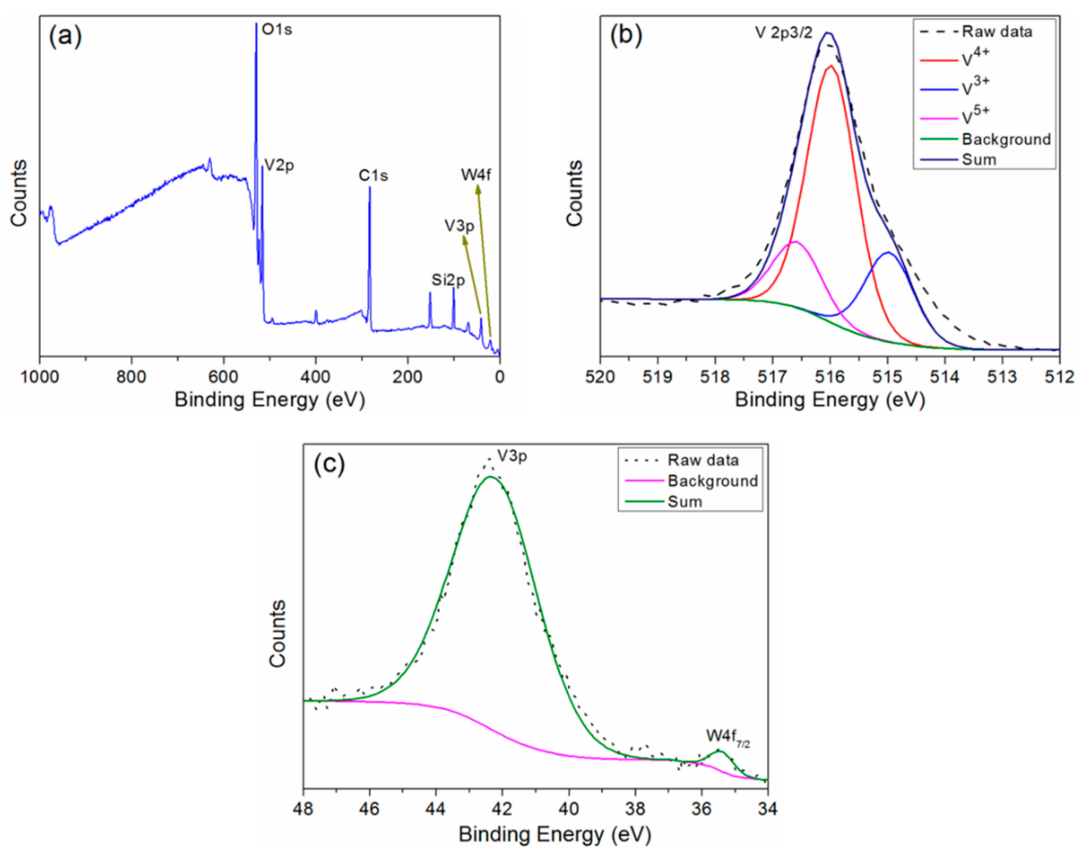 Materials 11 01724 g005