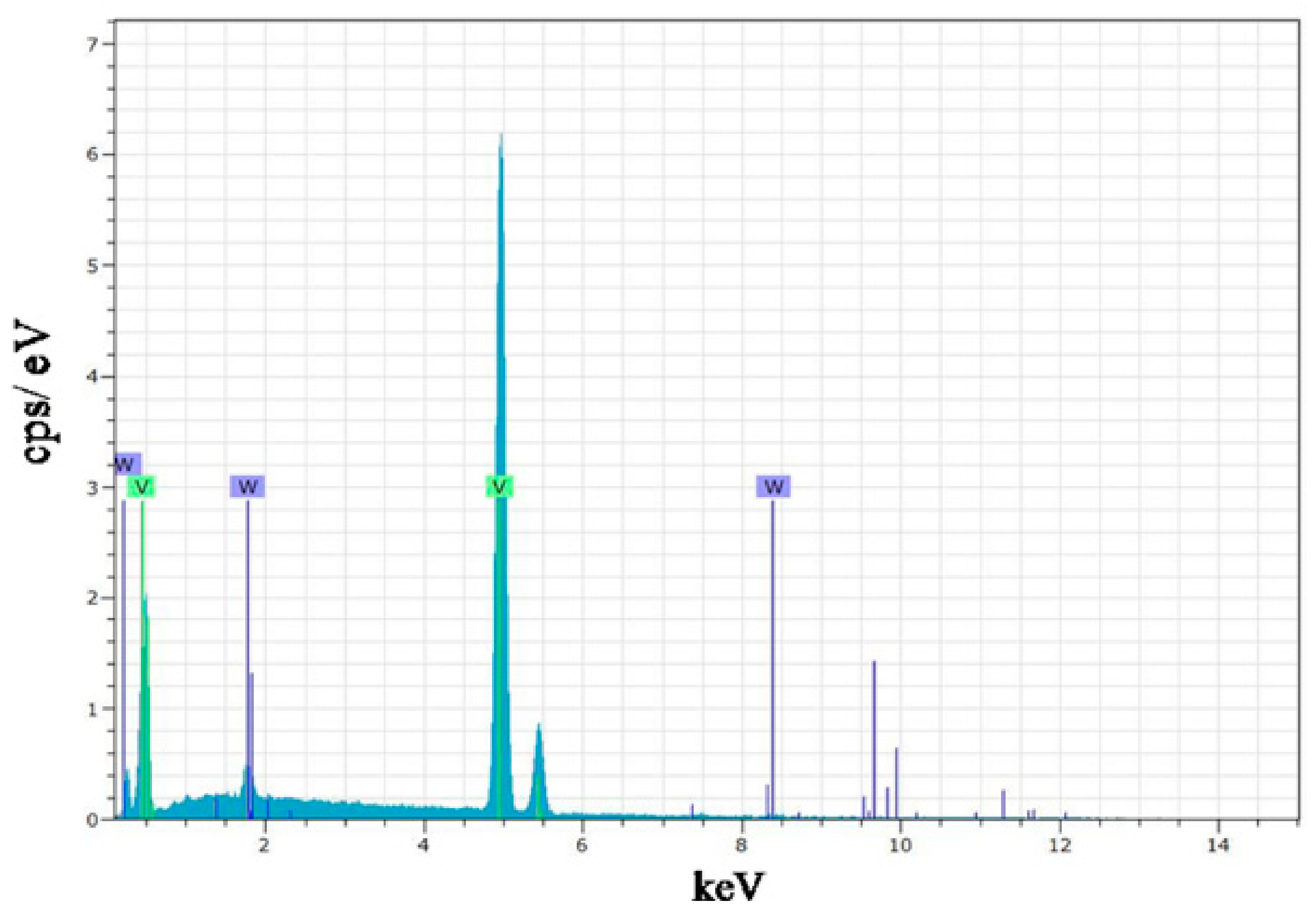 Materials 11 01724 g006