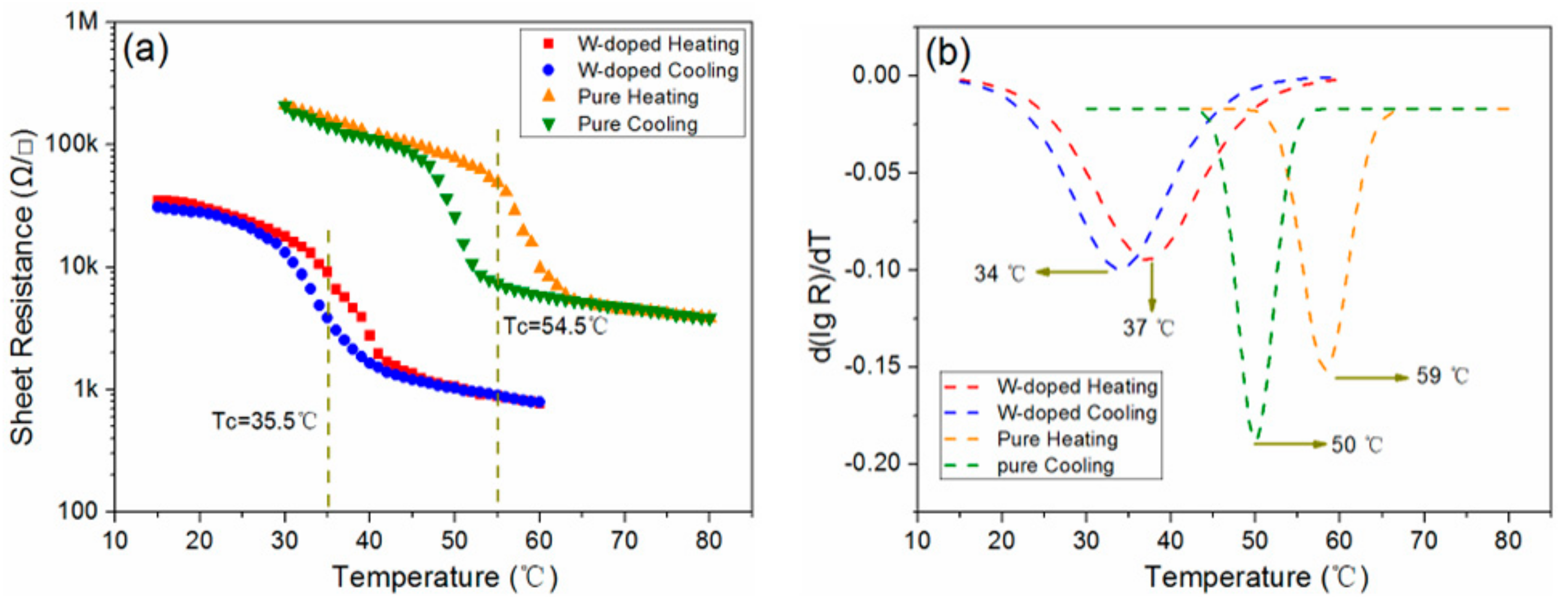 Materials 11 01724 g007