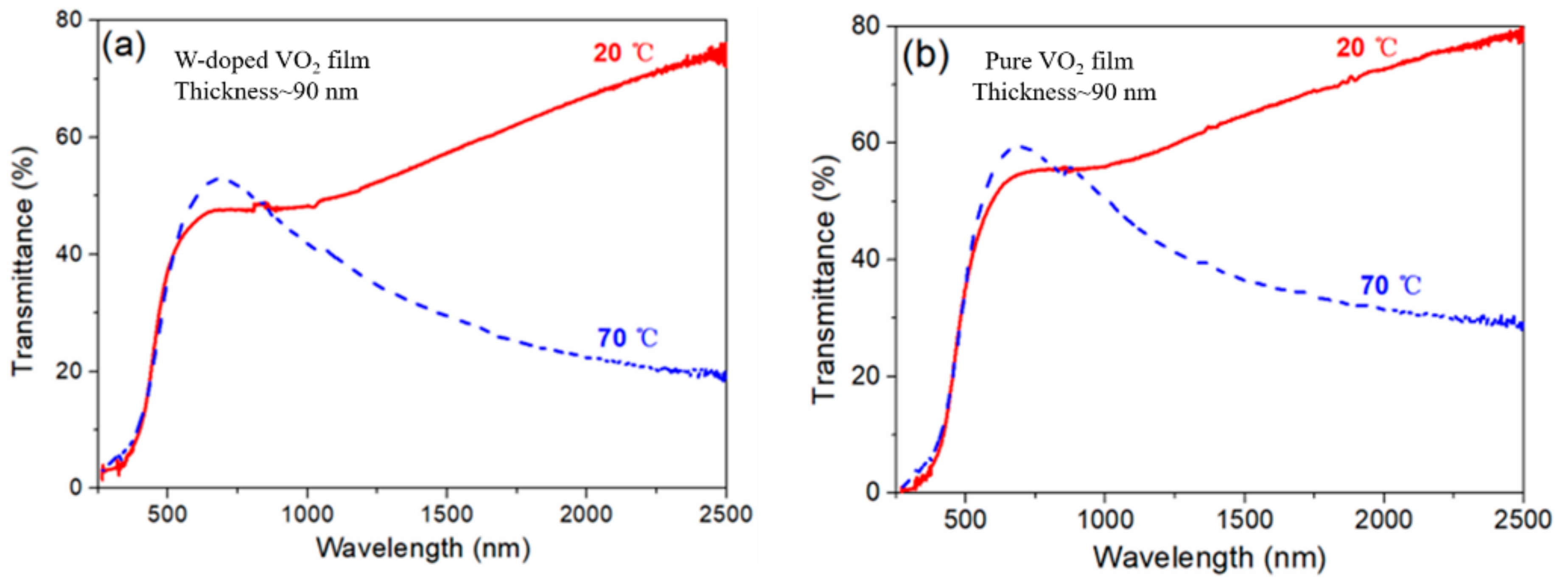 Materials 11 01724 g008