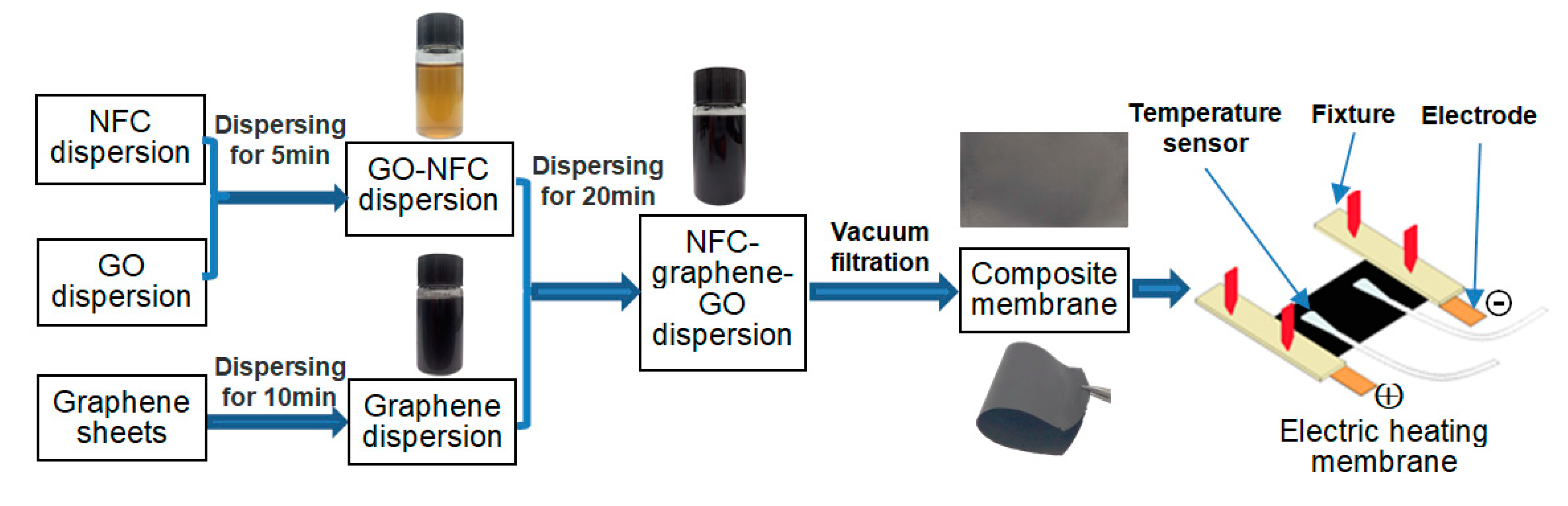 Materials 11 01727 g001