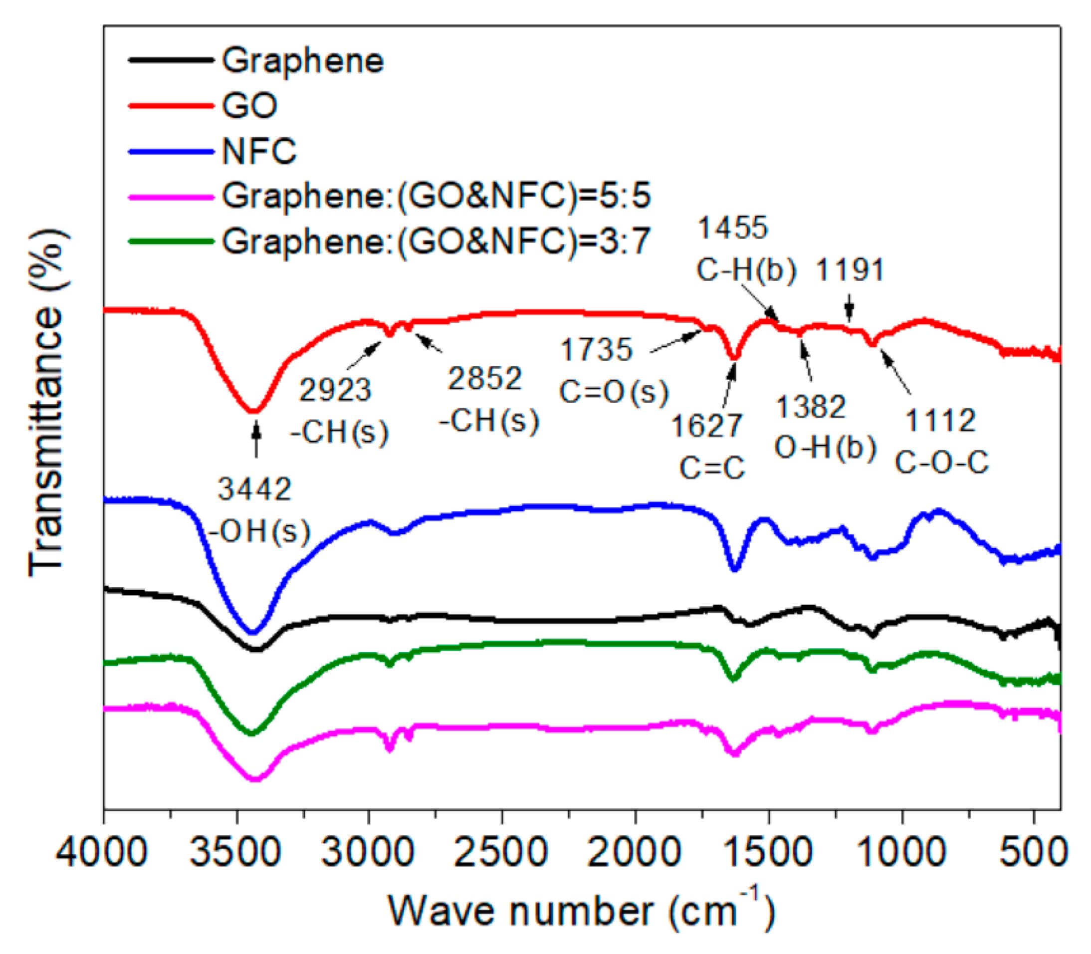 Materials 11 01727 g007