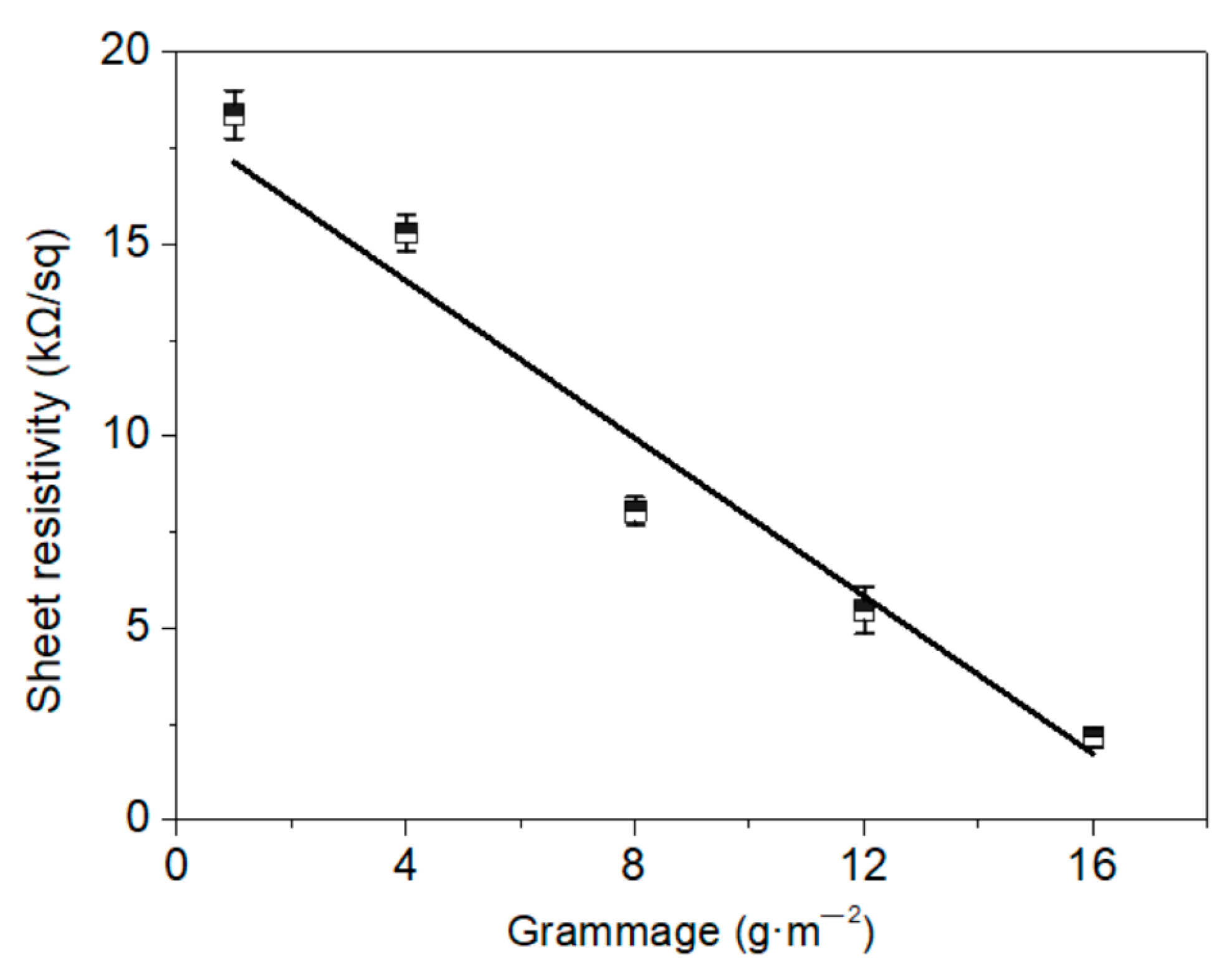 Materials 11 01727 g009