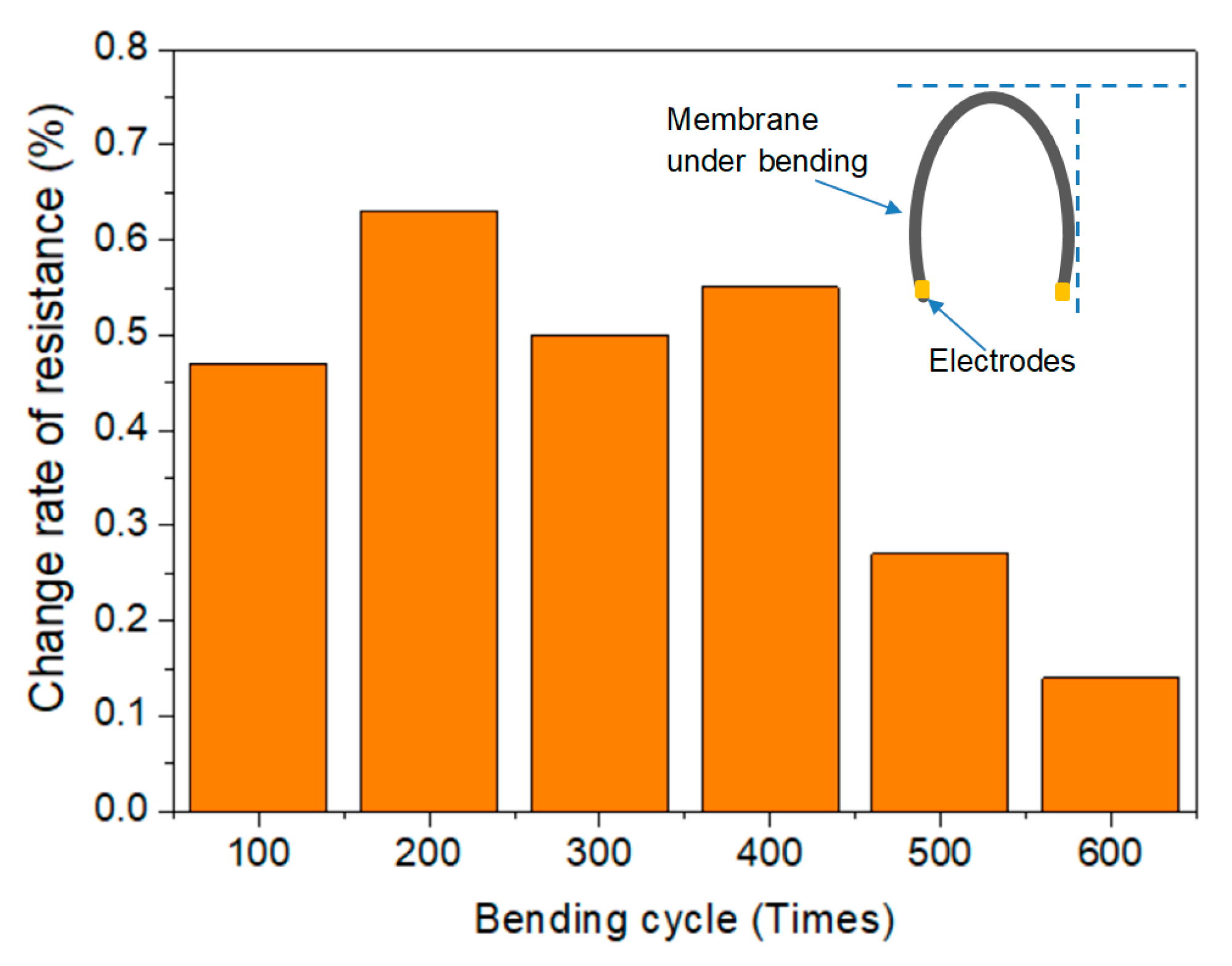 Materials 11 01727 g010