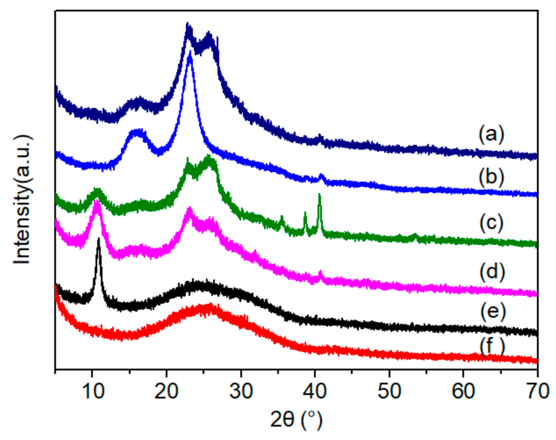 Materials 11 01727 g011