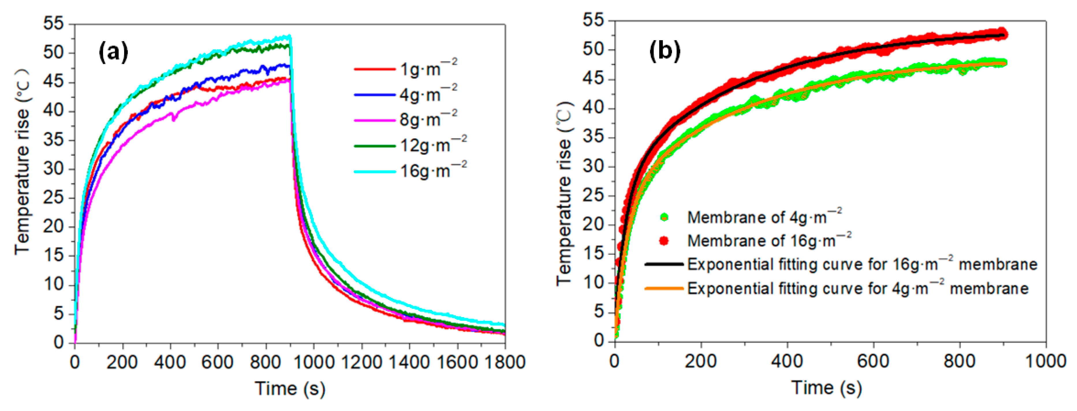 Materials 11 01727 g013