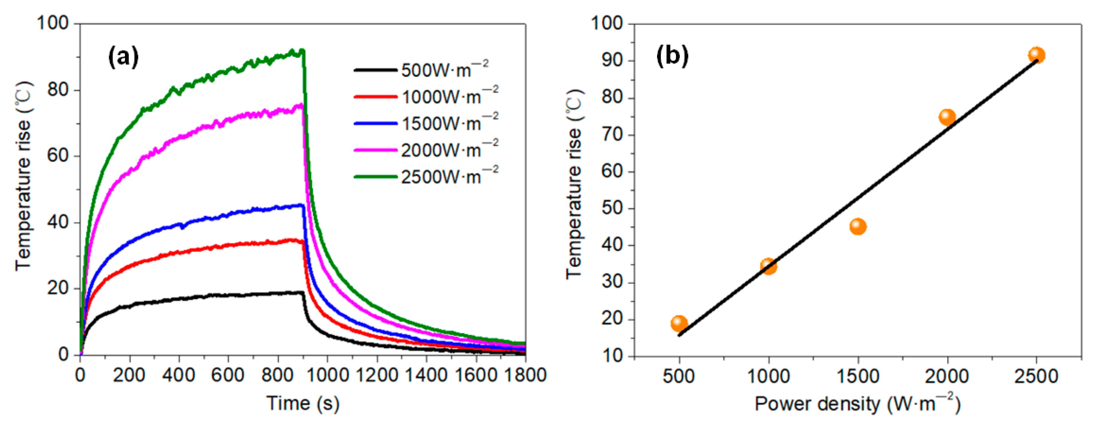 Materials 11 01727 g014